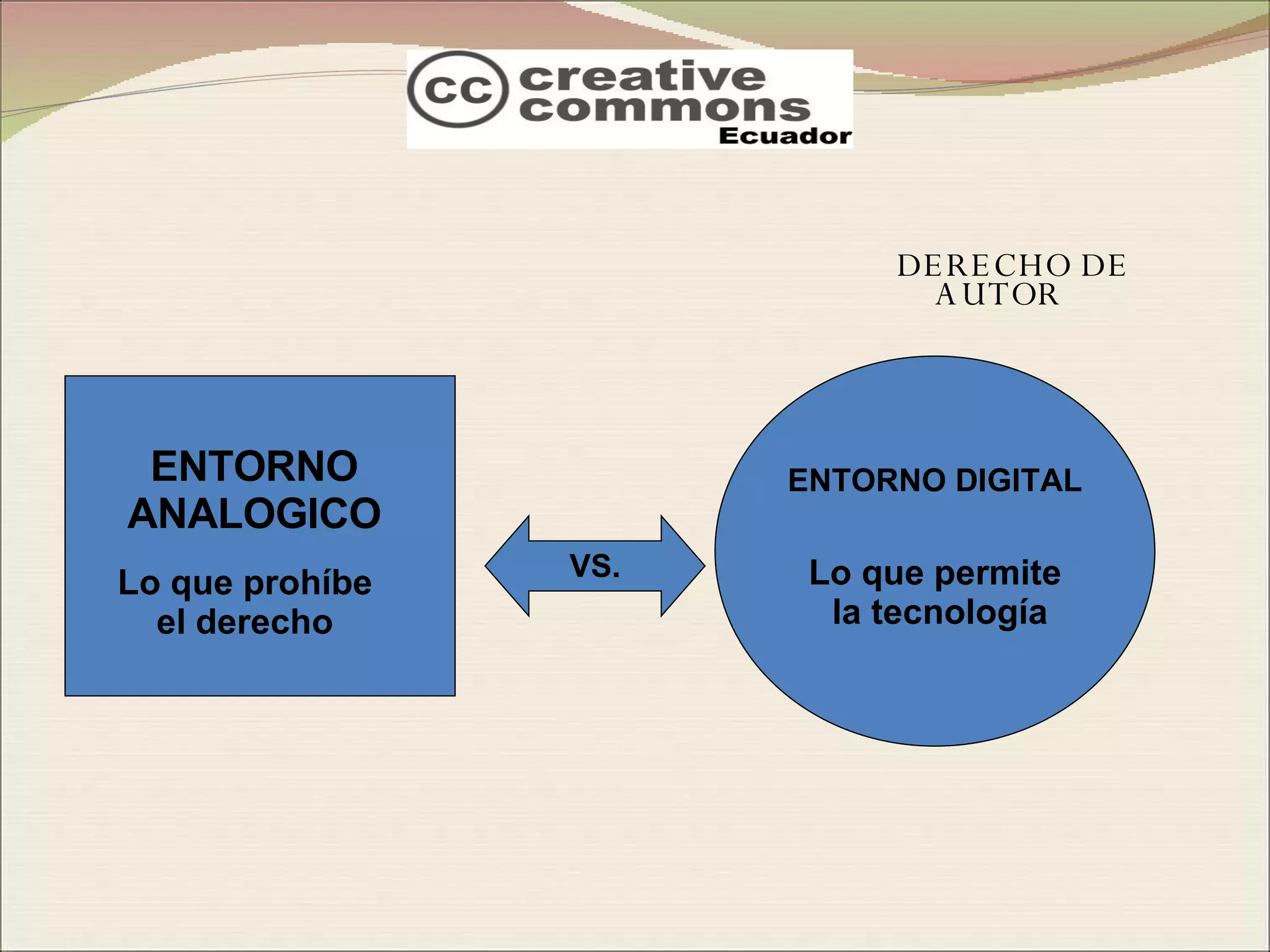 DERECHO DE AUTOR ENTORNO  ANALOGICO VS. Lo que permite  la tecnología Lo que prohíbe el derecho ENTORNO DIGITAL 