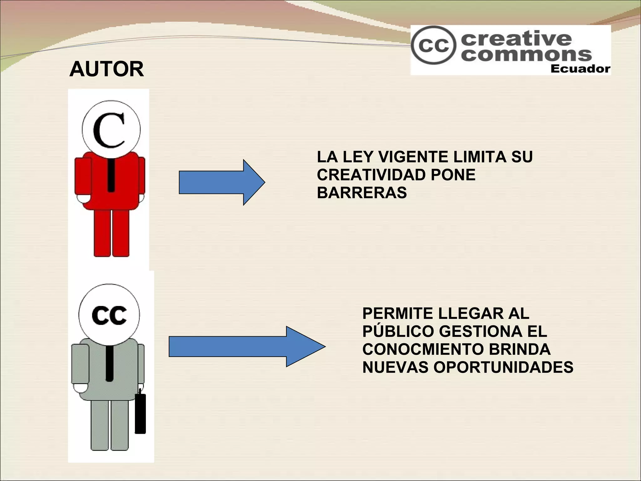 LA LEY VIGENTE LIMITA SU CREATIVIDAD PONE BARRERAS AUTOR PERMITE LLEGAR AL PÚBLICO GESTIONA EL CONOCMIENTO BRINDA NUEVAS OPORTUNIDADES 
