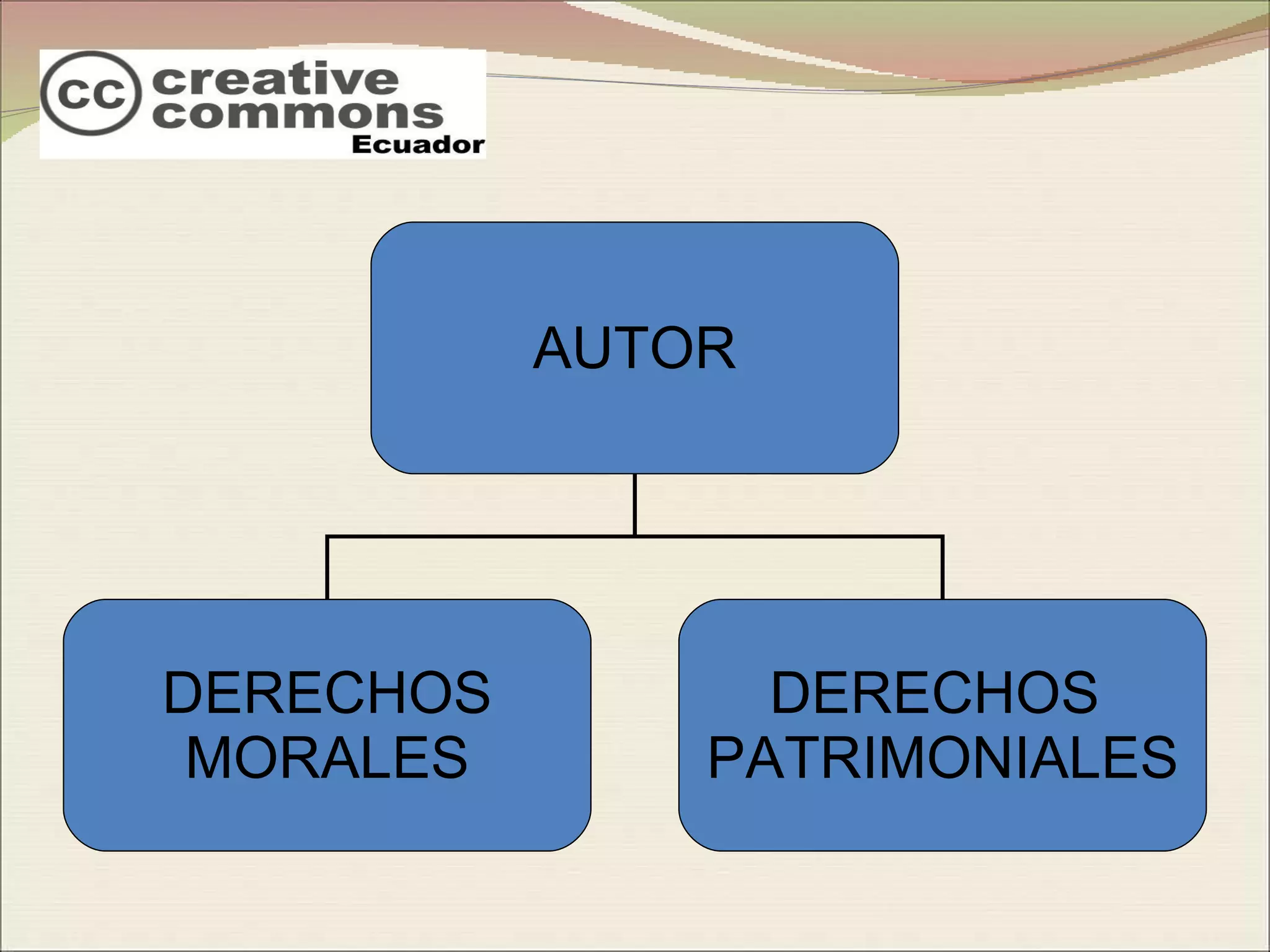 AUTOR DERECHOS MORALES DERECHOS  PATRIMONIALES 