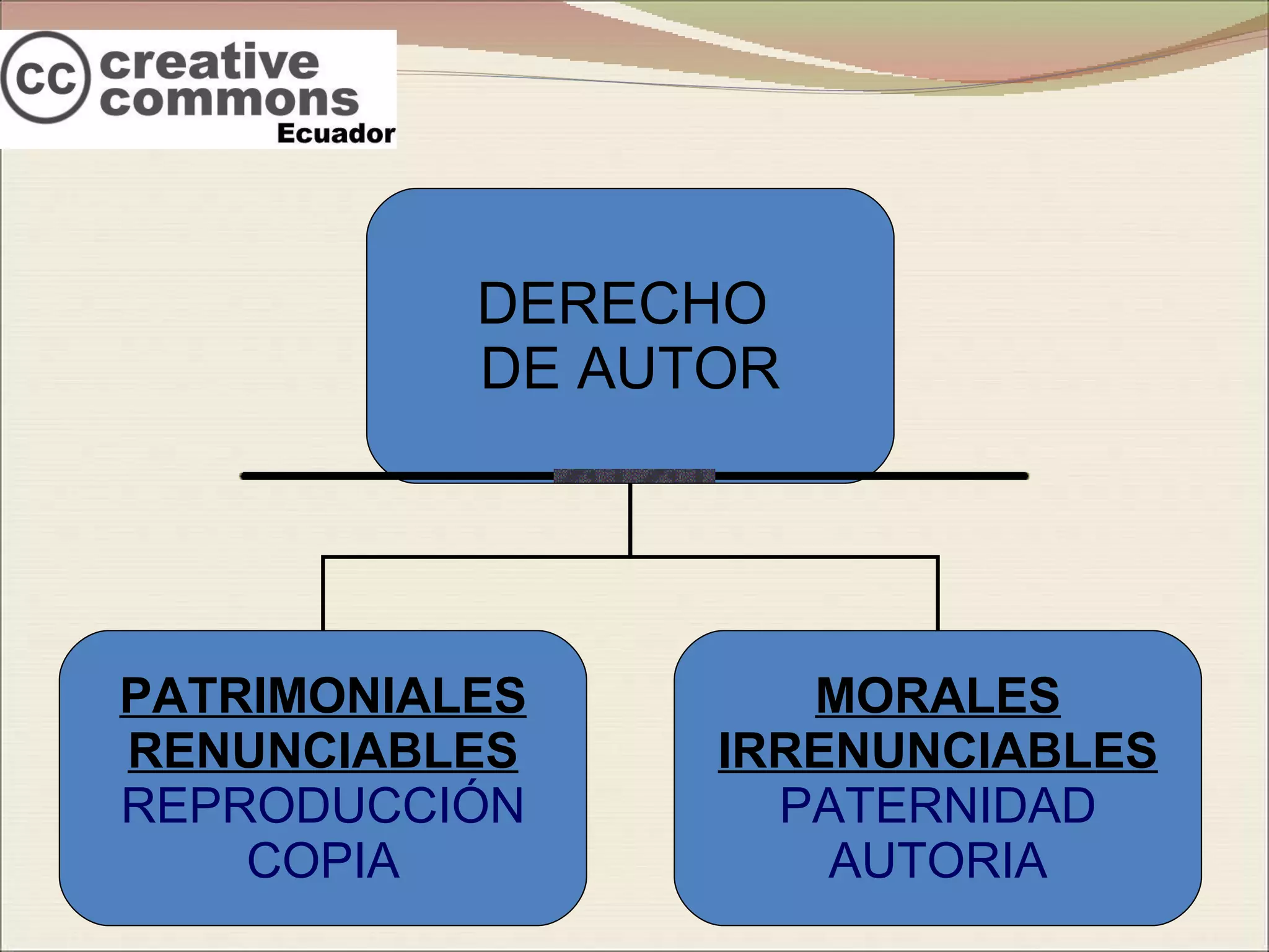 DERECHO  DE AUTOR PATRIMONIALES RENUNCIABLES REPRODUCCIÓN COPIA MORALES IRRENUNCIABLES PATERNIDAD AUTORIA 