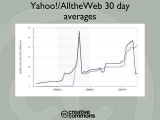 Yahoo!/AlltheWeb 30 day averages 