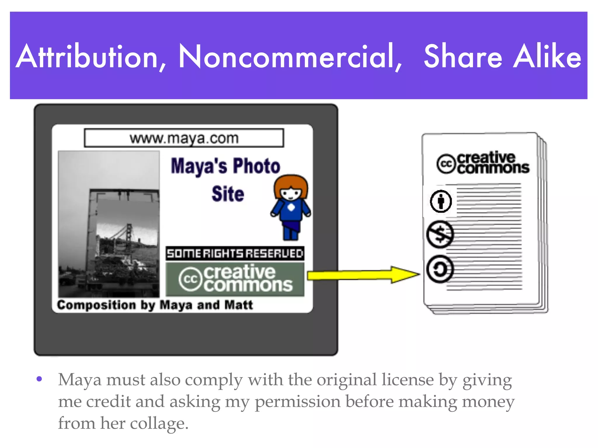 Attribution, Noncommercial,  Share Alike Maya must also comply with the original license by giving me credit and asking my permission before making money from her collage. 