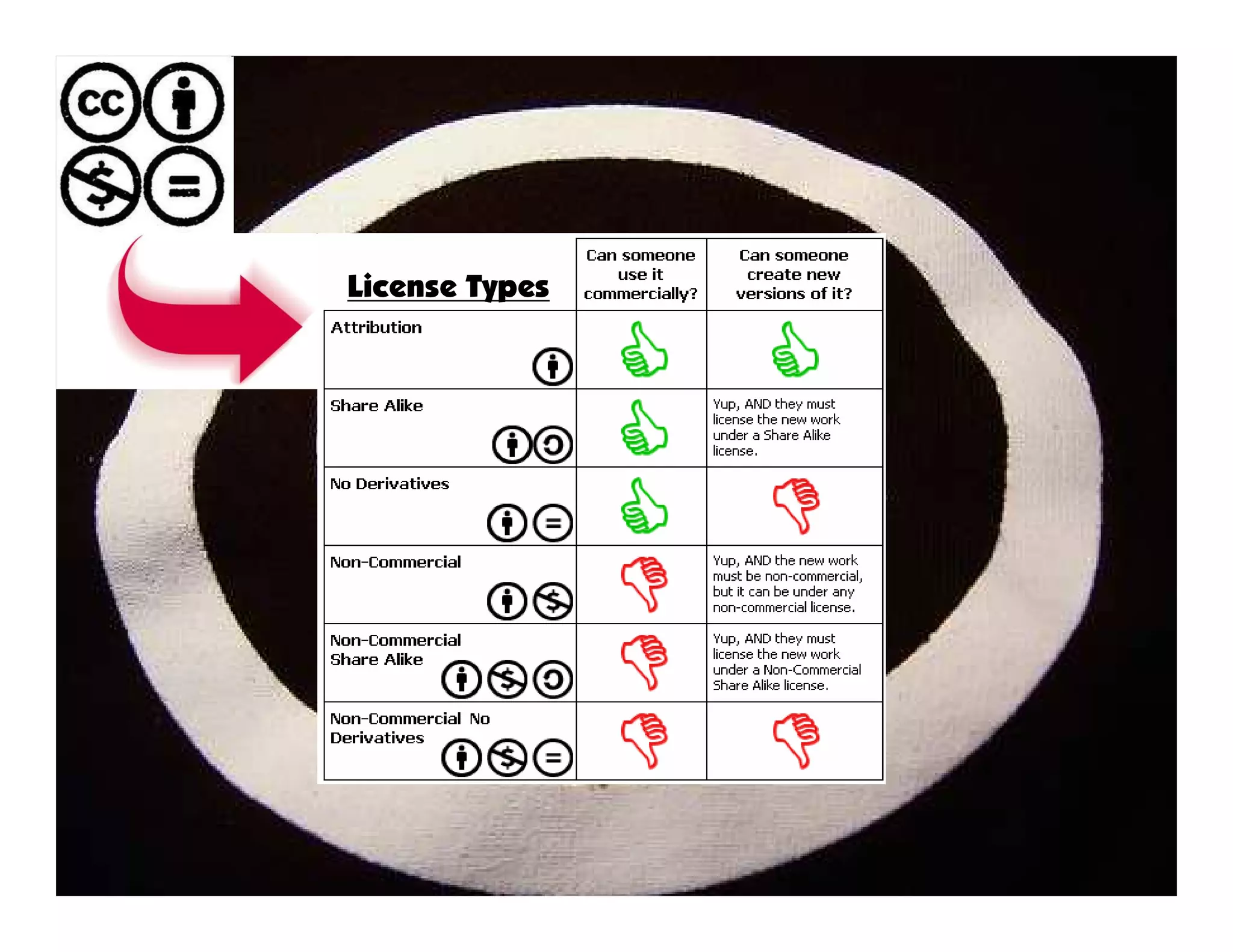 License Types
 