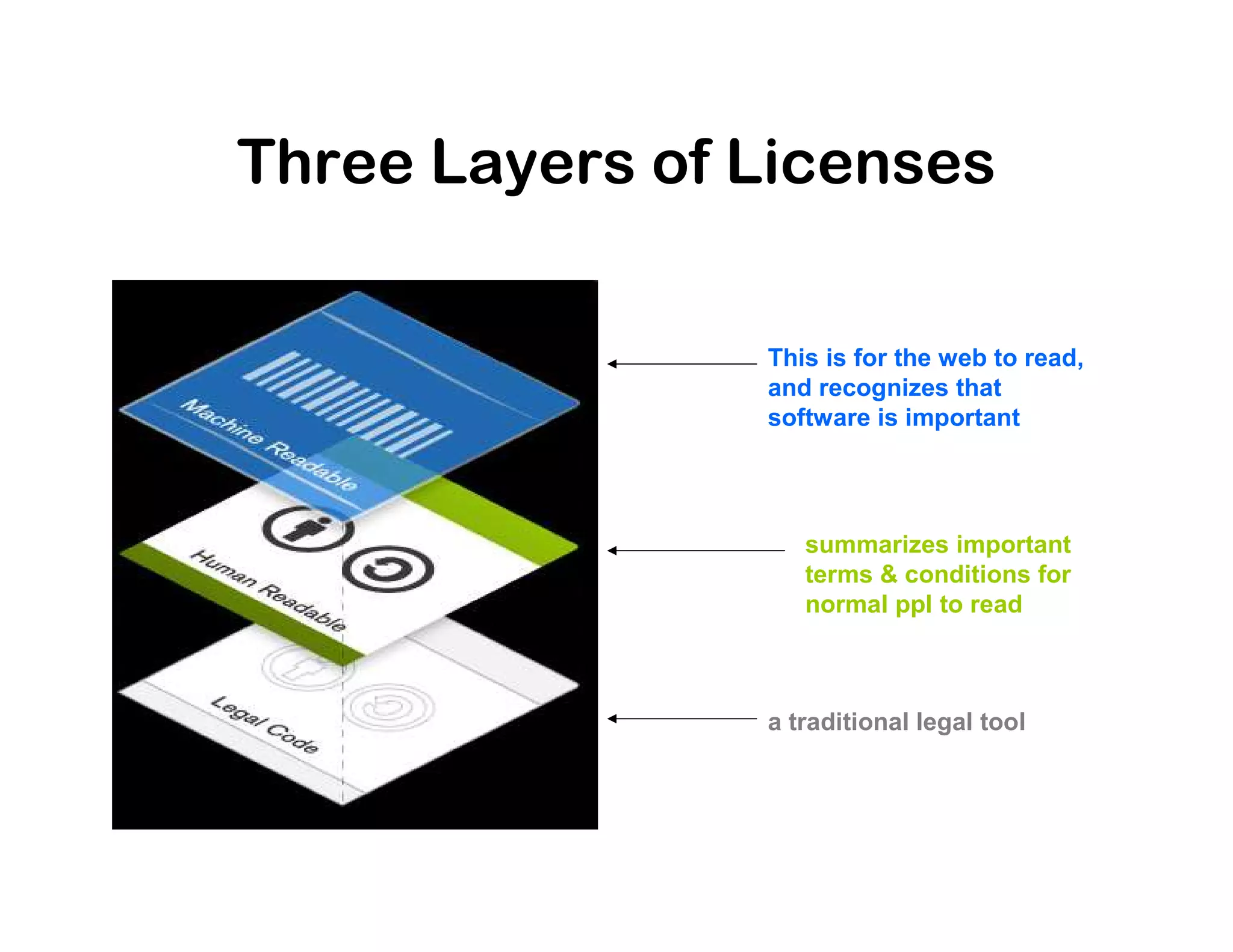 Three Layers of Licenses

                This is for the web to read,
                and recognizes that
                software is important




                   summarizes important
                   terms & conditions for
                   normal ppl to read



                a traditional legal tool
 