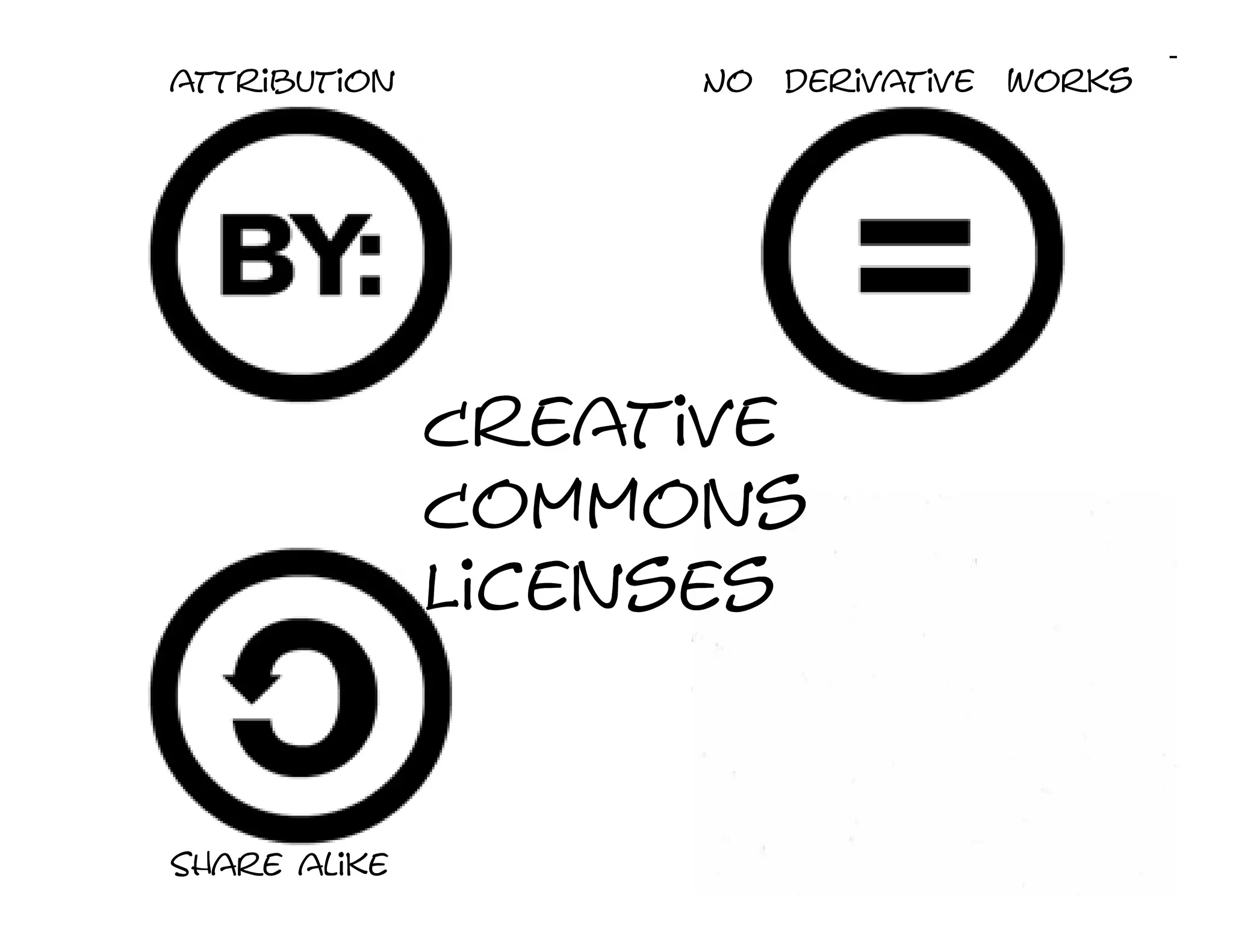 attribution            No   derivative   works




              Creative
              Commons Non-commercial
              Licenses


Share alike
 