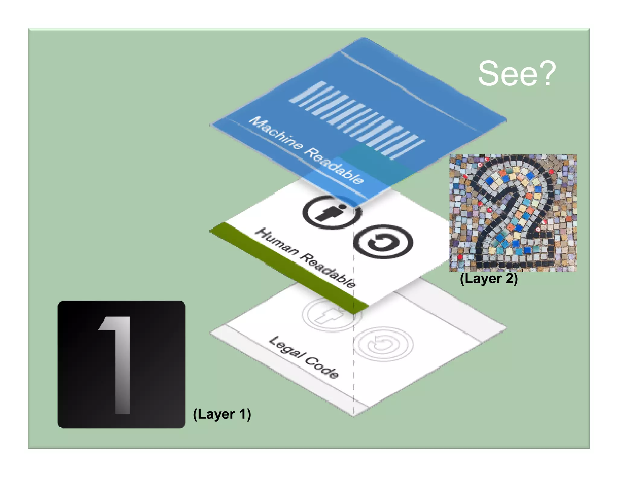 See?




            (Layer 2)




(Layer 1)
 