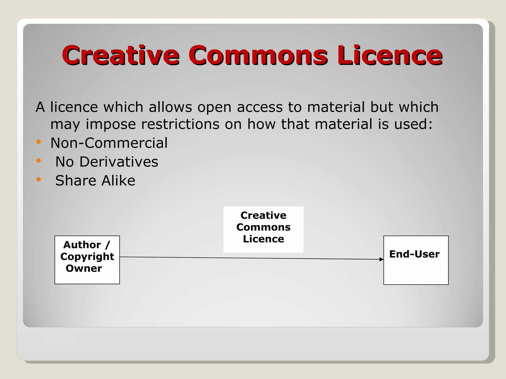 Creative Commons Licence A licence which allows open access to material but which may impose restrictions on how that material is used: Non-Commercial No Derivatives Share Alike Author / Copyright Owner  Creative Commons Licence End-User  