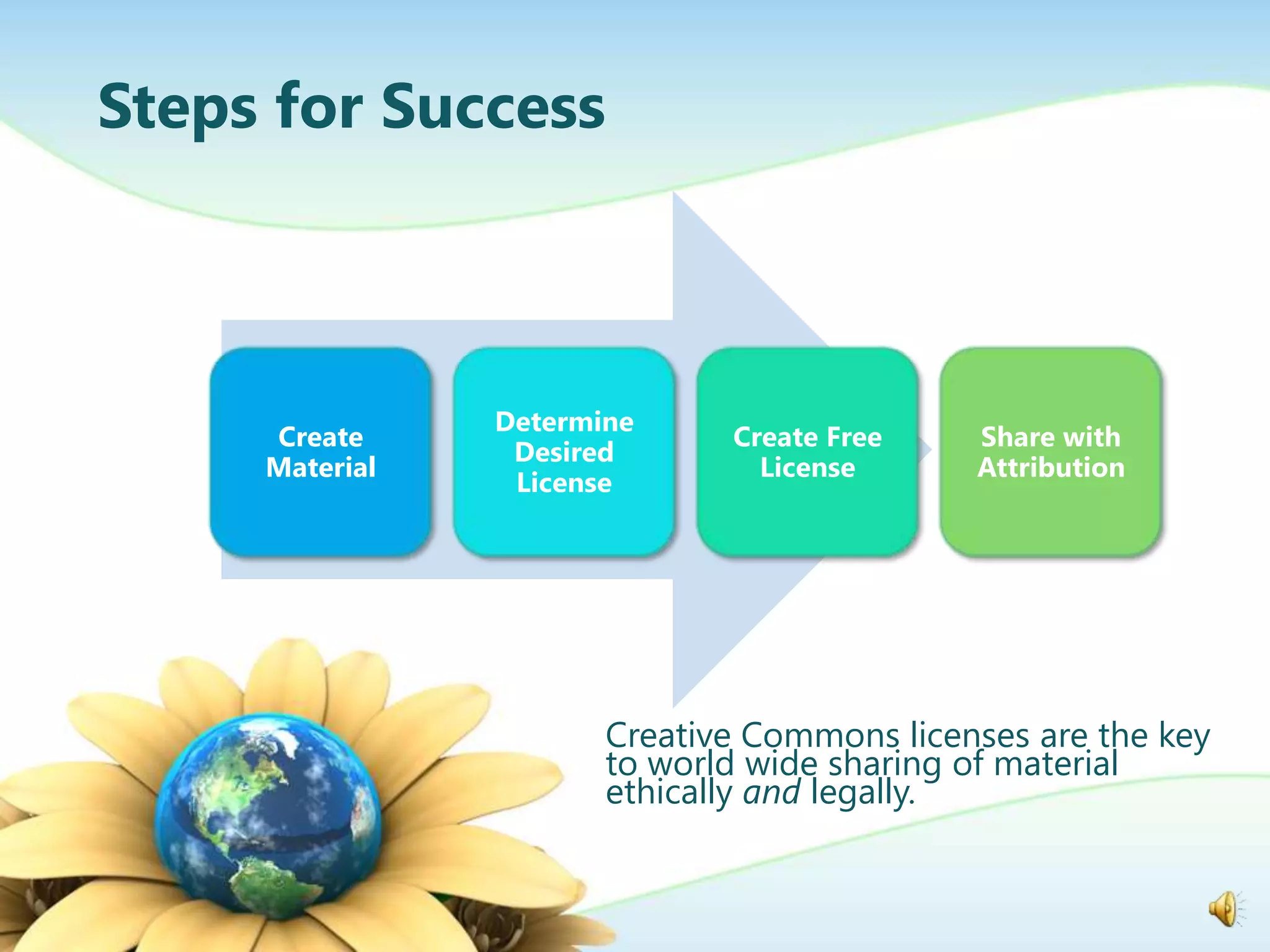 Steps for Success



                Determine
     Create                   Create Free    Share with
                 Desired
     Material                   License      Attribution
                 License




                       Creative Commons licenses are the key
                       to world wide sharing of material
                       ethically and legally.
 
