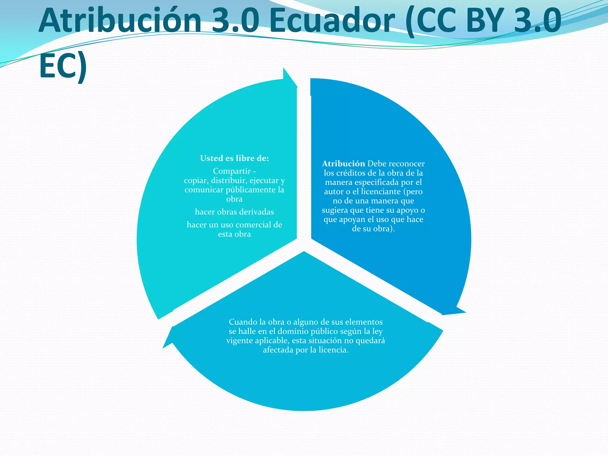 Atribución 3.0 Ecuador (CC BY 3.0
EC)
Atribución Debe reconocer
los créditos de la obra de la
manera especificada por el
autor o el licenciante (pero
no de una manera que
sugiera que tiene su apoyo o
que apoyan el uso que hace
de su obra).
Cuando la obra o alguno de sus elementos
se halle en el dominio público según la ley
vigente aplicable, esta situación no quedará
afectada por la licencia.
Usted es libre de:
Compartir -
copiar, distribuir, ejecutar y
comunicar públicamente la
obra
hacer obras derivadas
hacer un uso comercial de
esta obra
 