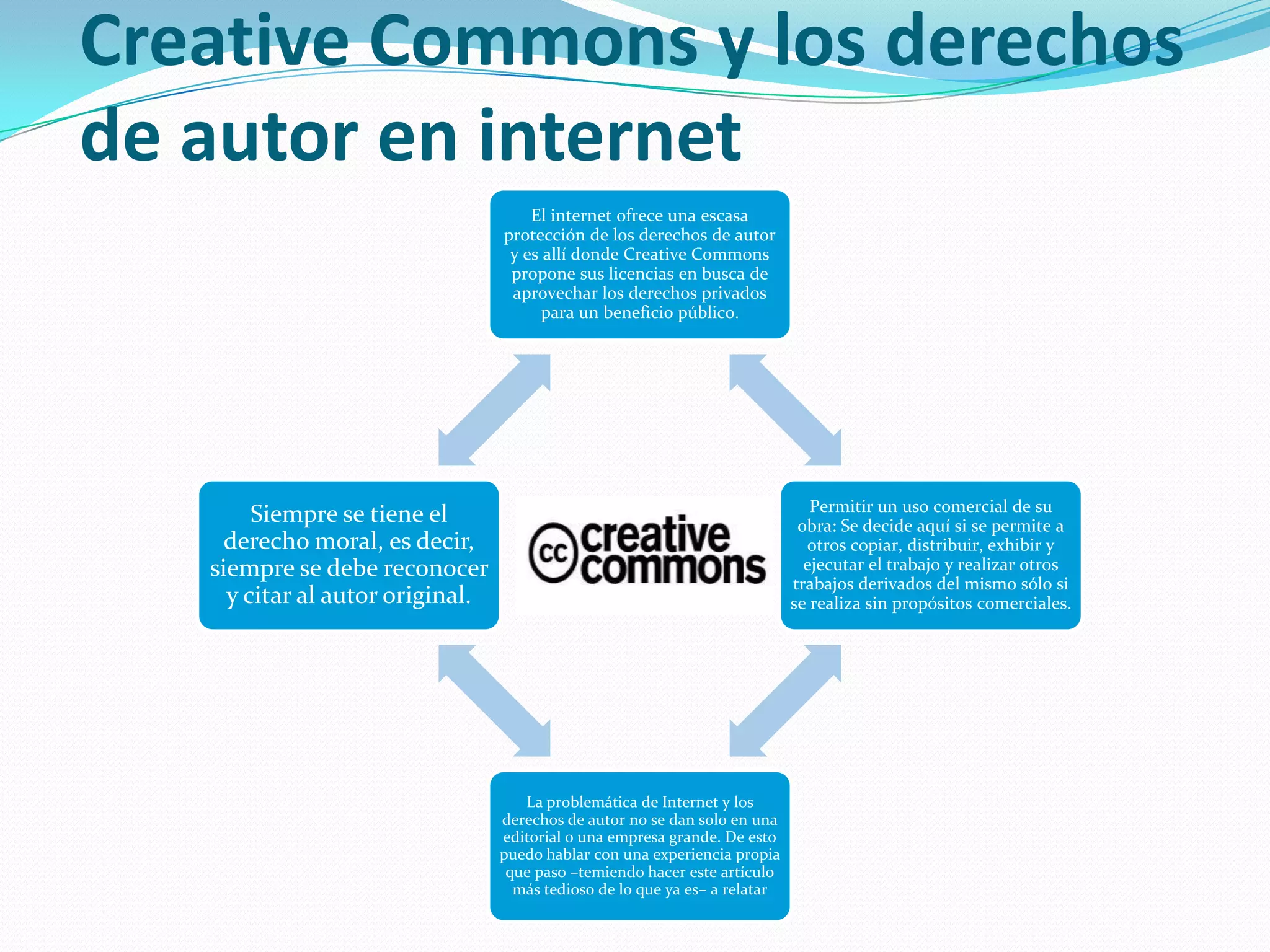 Creative Commons y los derechos
de autor en internet
El internet ofrece una escasa
protección de los derechos de autor
y es allí donde Creative Commons
propone sus licencias en busca de
aprovechar los derechos privados
para un beneficio público.
Permitir un uso comercial de su
obra: Se decide aquí si se permite a
otros copiar, distribuir, exhibir y
ejecutar el trabajo y realizar otros
trabajos derivados del mismo sólo si
se realiza sin propósitos comerciales.
La problemática de Internet y los
derechos de autor no se dan solo en una
editorial o una empresa grande. De esto
puedo hablar con una experiencia propia
que paso –temiendo hacer este artículo
más tedioso de lo que ya es– a relatar
Siempre se tiene el
derecho moral, es decir,
siempre se debe reconocer
y citar al autor original.
 