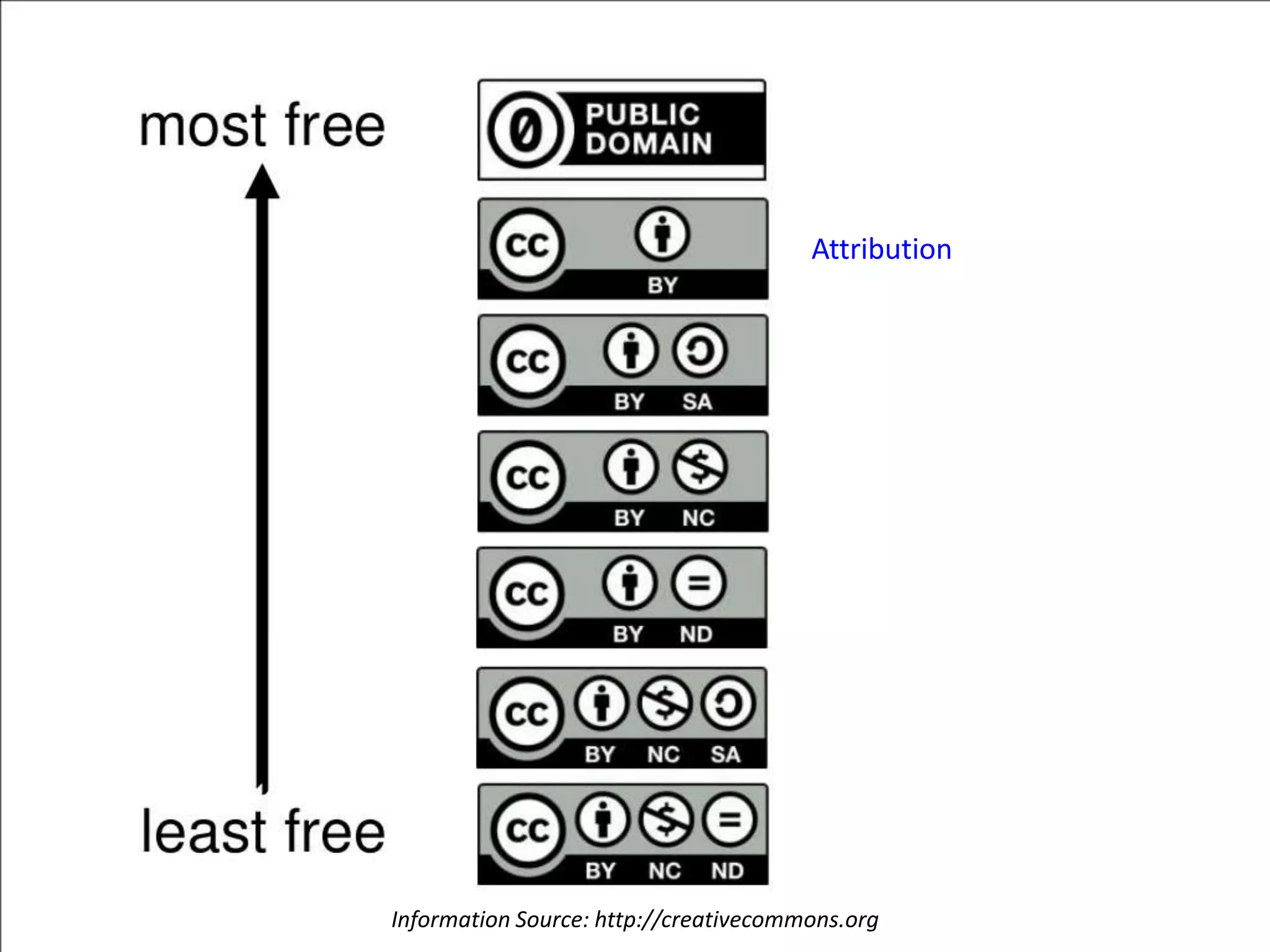 Information Source: http://creativecommons.org
Attribution
 