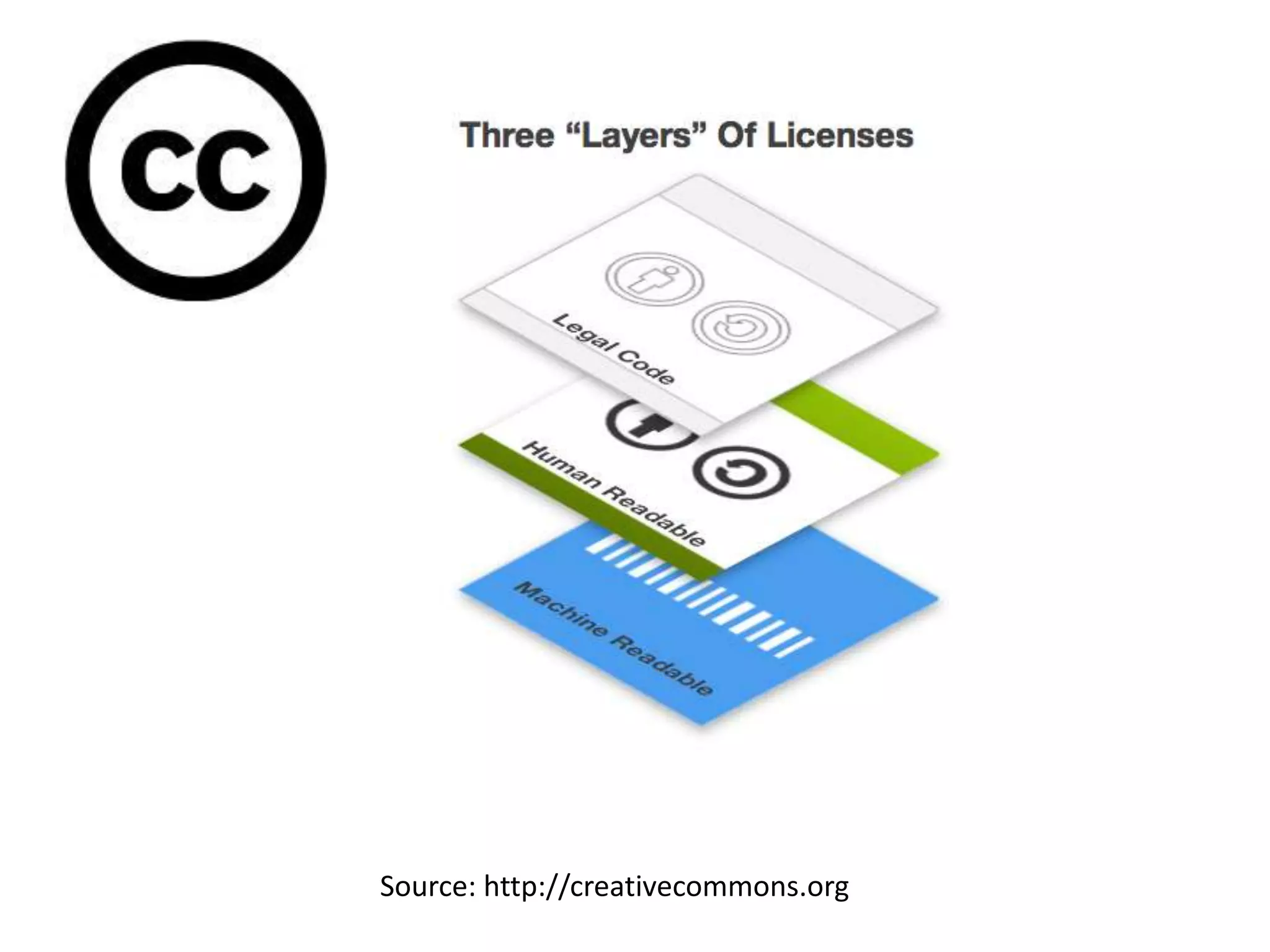 Source: http://creativecommons.org
 