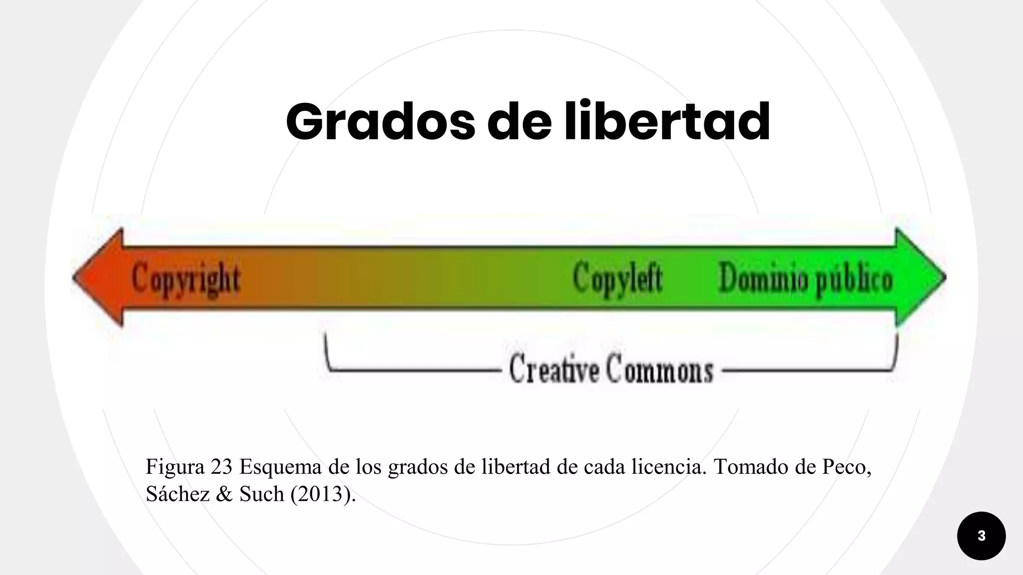 3
Figura 23 Esquema de los grados de libertad de cada licencia. Tomado de Peco,
Sáchez & Such (2013).
Grados de libertad
 