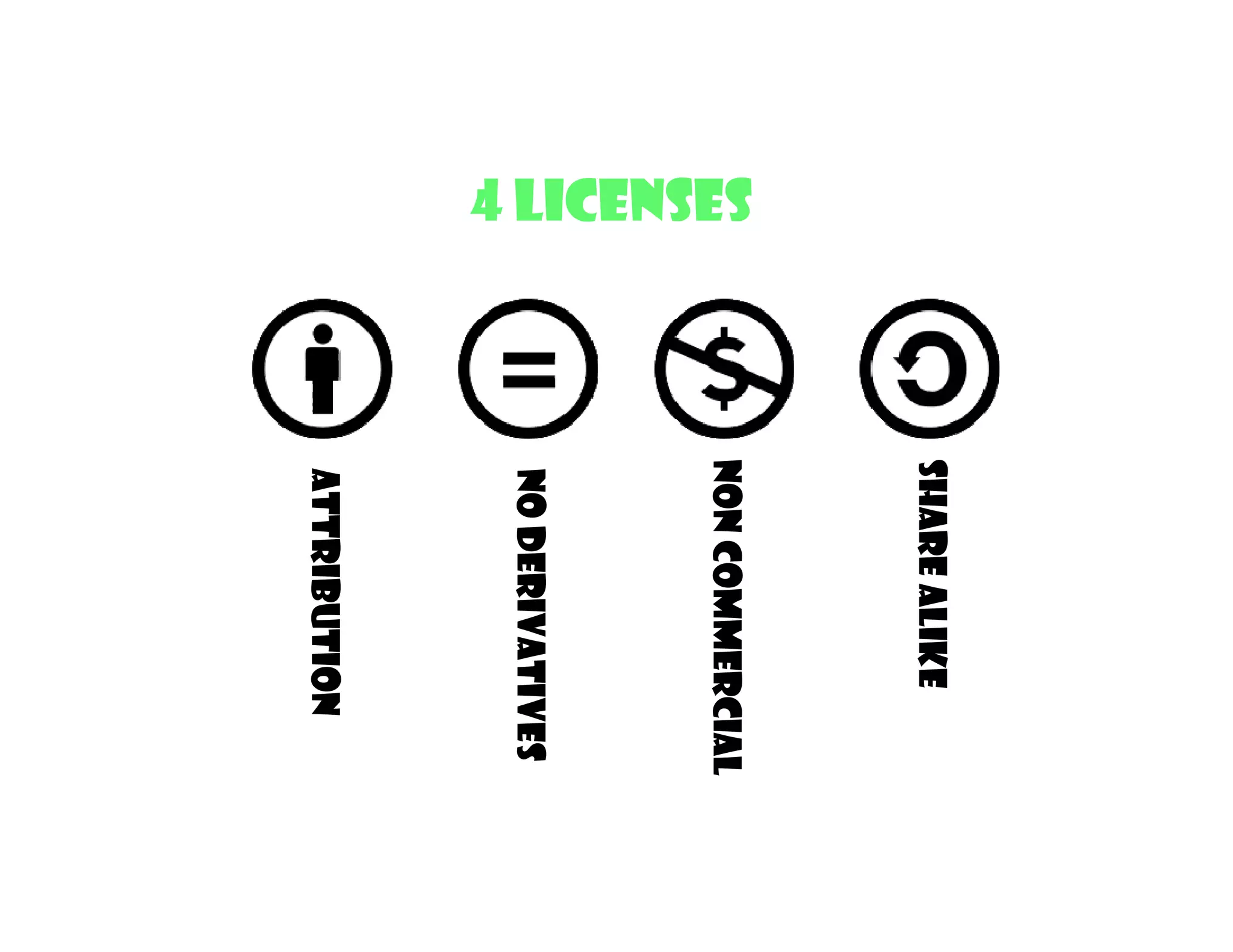 Share Alike
4 Licenses
             Non Commercial
             No Derivatives
             Attribution