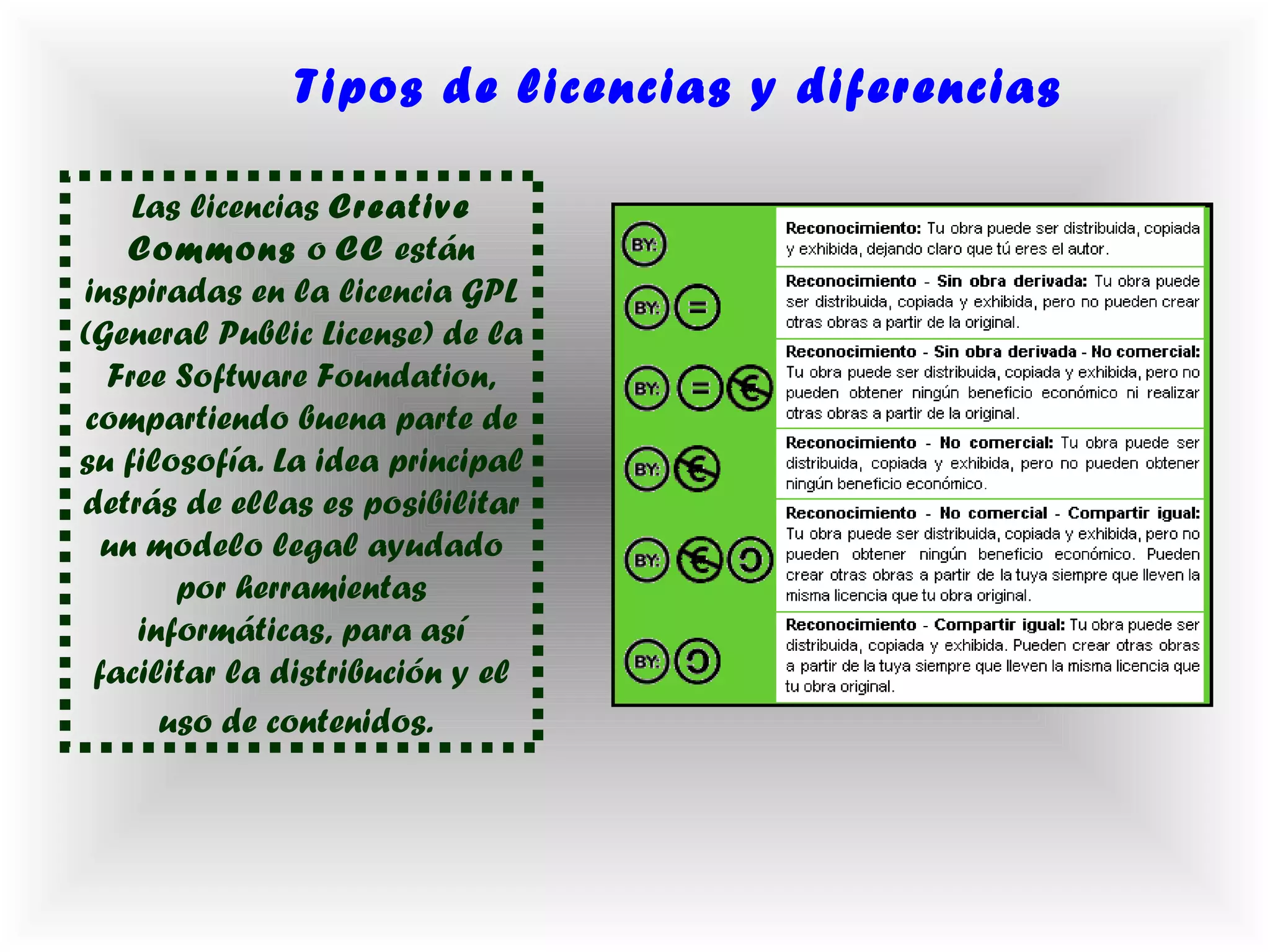 Tipos de licencias y diferencias

    Las licencias Creative
    Commons o CC están
inspiradas en la licencia GPL
(General Public License) de la
  Free Software Foundation,
compartiendo buena parte de
su filosofía. La idea principal
detrás de ellas es posibilitar
  un modelo legal ayudado
       por herramientas
    informáticas, para así
 facilitar la distribución y el
      uso de contenidos.
 