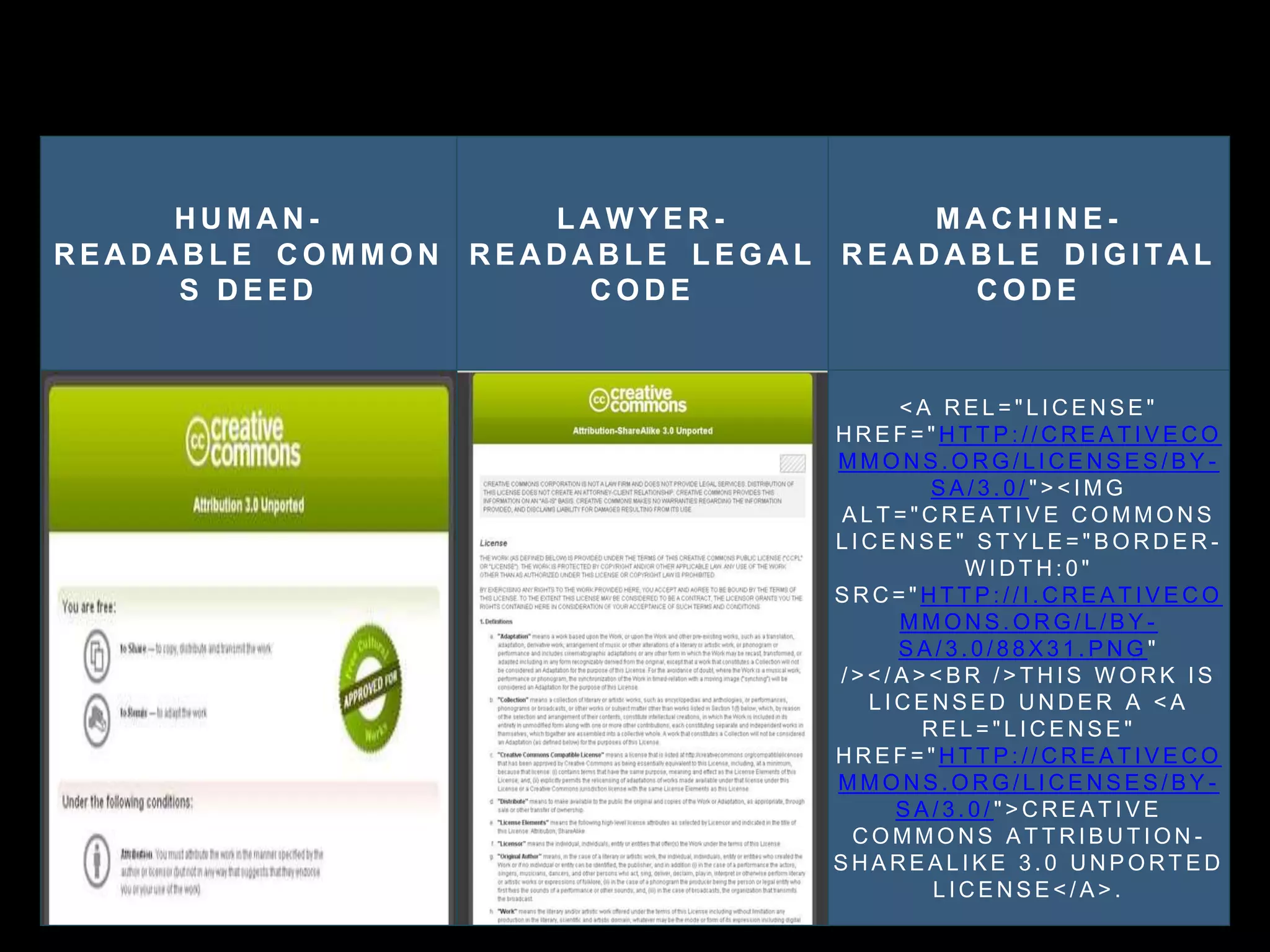 H U M A N -
R E A D A B L E C O M M O N
S D E E D
L A W Y E R -
R E A D A B L E L E G A L
C O D E
M A C H I N E -
R E A D A B L E D I G I T A L
C O D E
< A R E L = " L I C E N S E "
H R E F = " H T T P : / / C R E A T I V E C O
M M O N S . O R G / L I C E N S E S / B Y -
S A / 3 . 0 / " > < I M G
A L T = " C R E A T I V E C O M M O N S
L I C E N S E " S T Y L E = " B O R D E R -
W I D T H : 0 "
S R C = " H T T P : / / I . C R E A T I V E C O
M M O N S . O R G / L / B Y -
S A / 3 . 0 / 8 8 X 3 1 . P N G "
/ > < / A > < B R / > T H I S W O R K I S
L I C E N S E D U N D E R A < A
R E L = " L I C E N S E "
H R E F = " H T T P : / / C R E A T I V E C O
M M O N S . O R G / L I C E N S E S / B Y -
S A / 3 . 0 / " > C R E A T I V E
C O M M O N S A T T R I B U T I O N -
S H A R E A L I K E 3 . 0 U N P O R T E D
L I C E N S E < / A > .
 