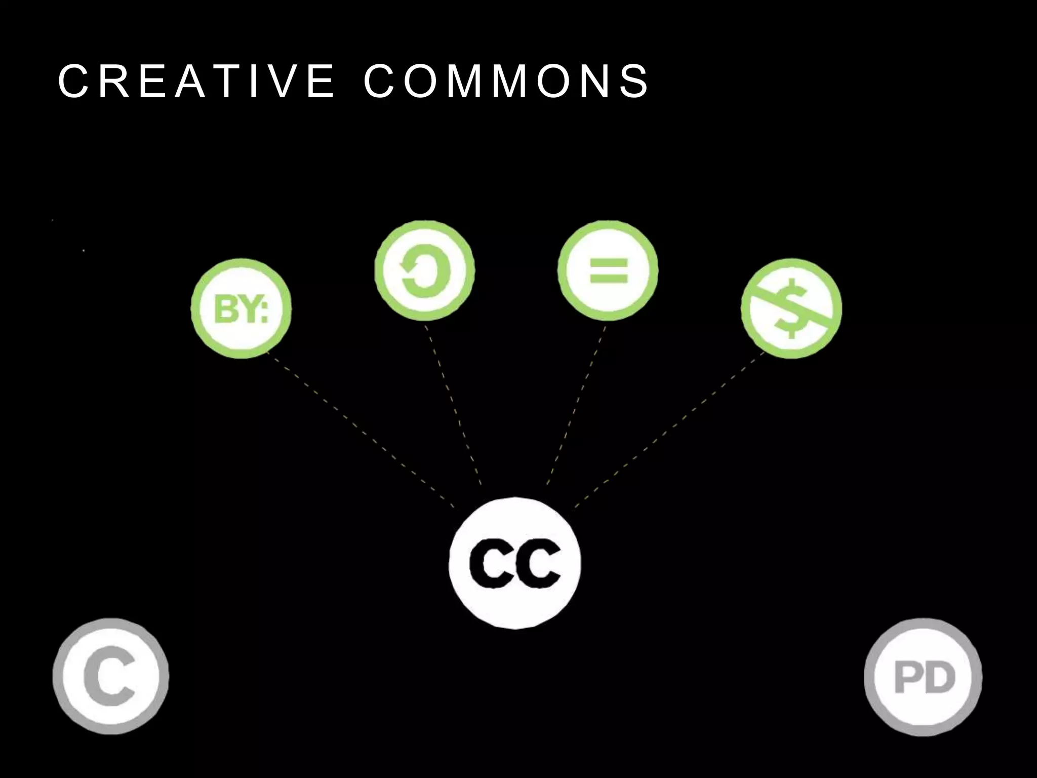 C R E A T I V E C O M M O N S
 