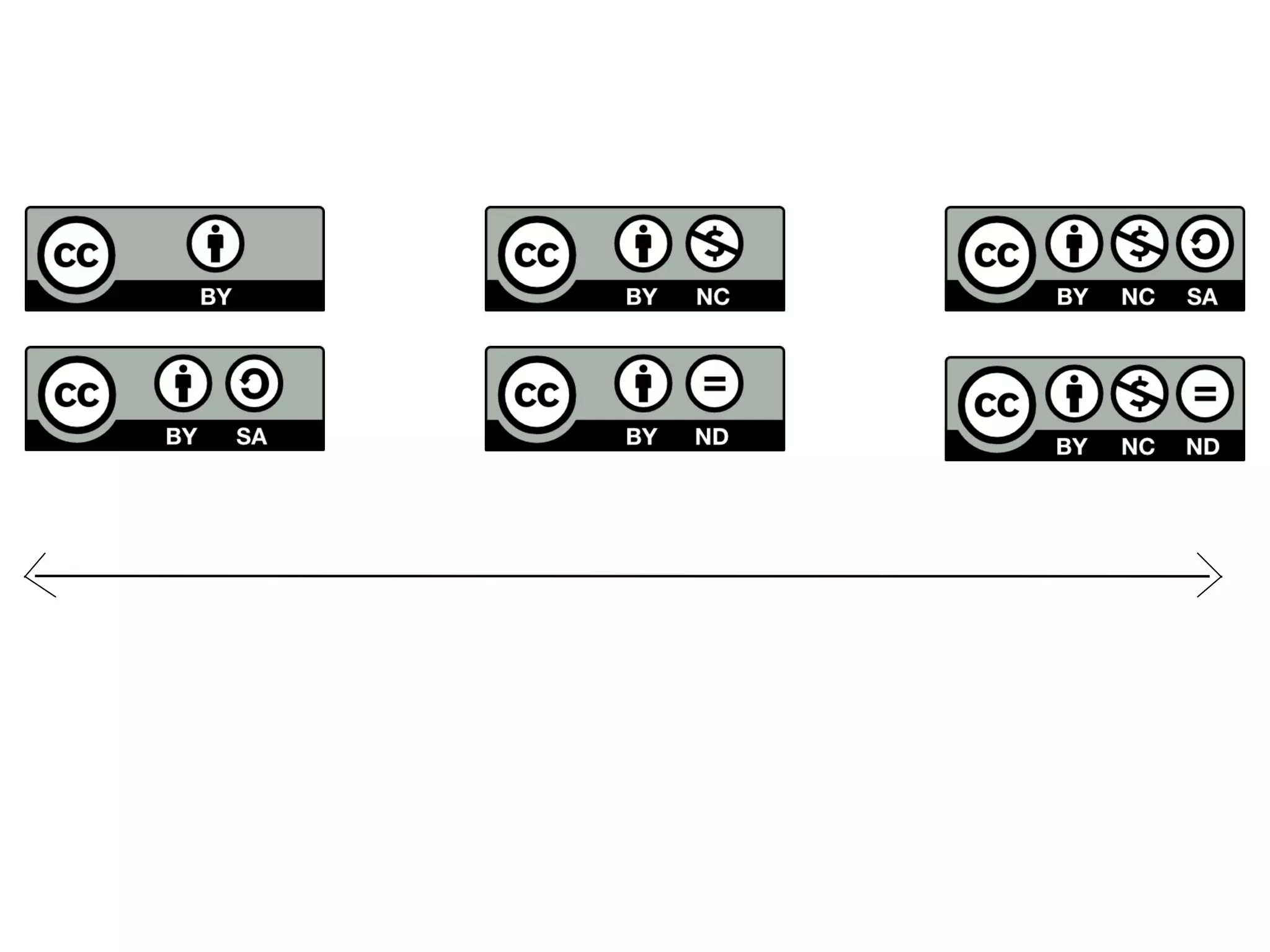 More free

More restrictive

 