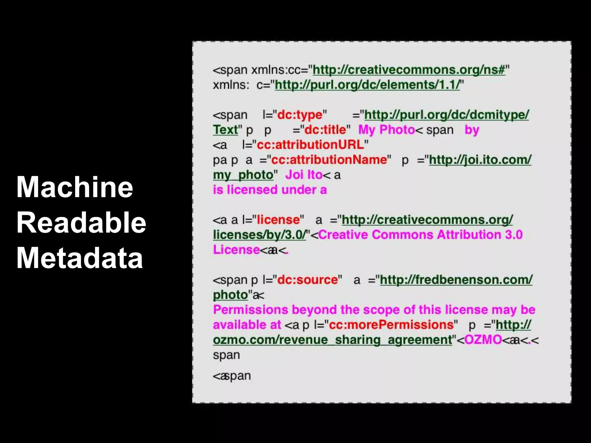 Machine 
Readable 
Metadata 
 