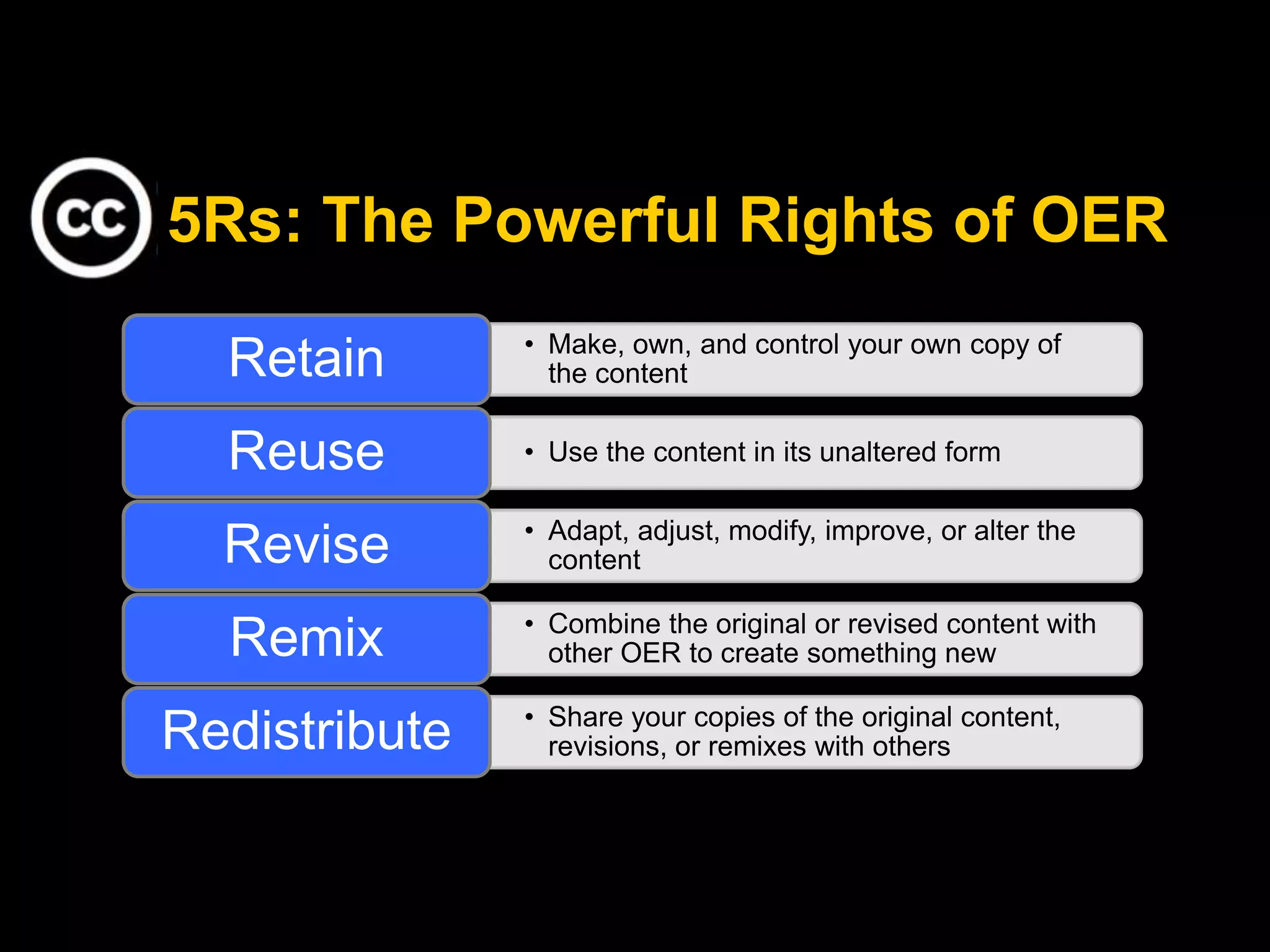 5Rs: The Powerful Rights of OER 
• Make, own, and control your own copy of 
the content Retain 
Reuse • Use the content in its unaltered form 
• Adapt, adjust, modify, improve, or alter the 
content Revise 
• Combine the original or revised content with 
other OER to create something new Remix 
• Share your copies of the original content, 
revisions, or remixes with others Redistribute 
 