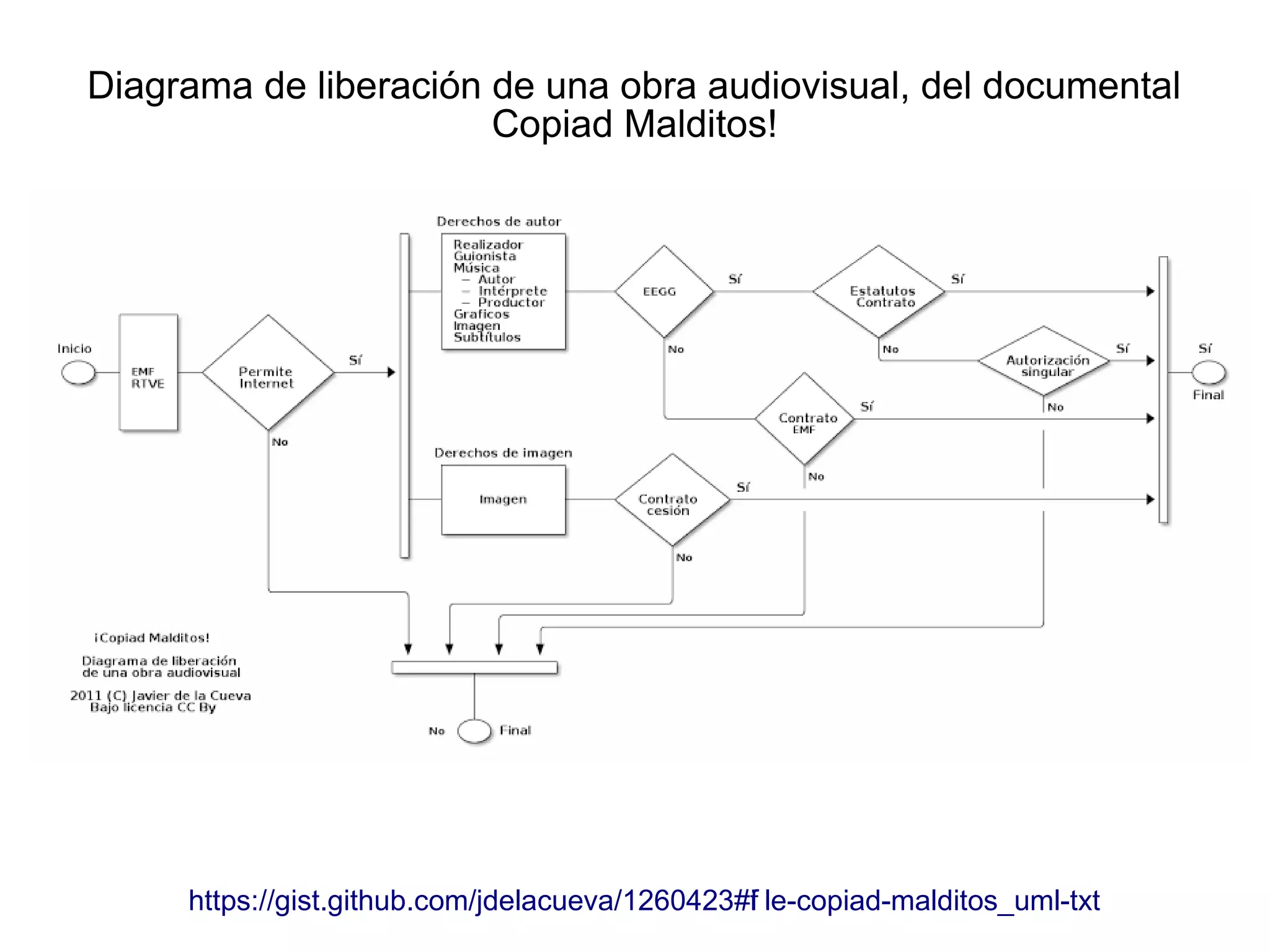 ¿Y que pasa con la distribucion? 
 