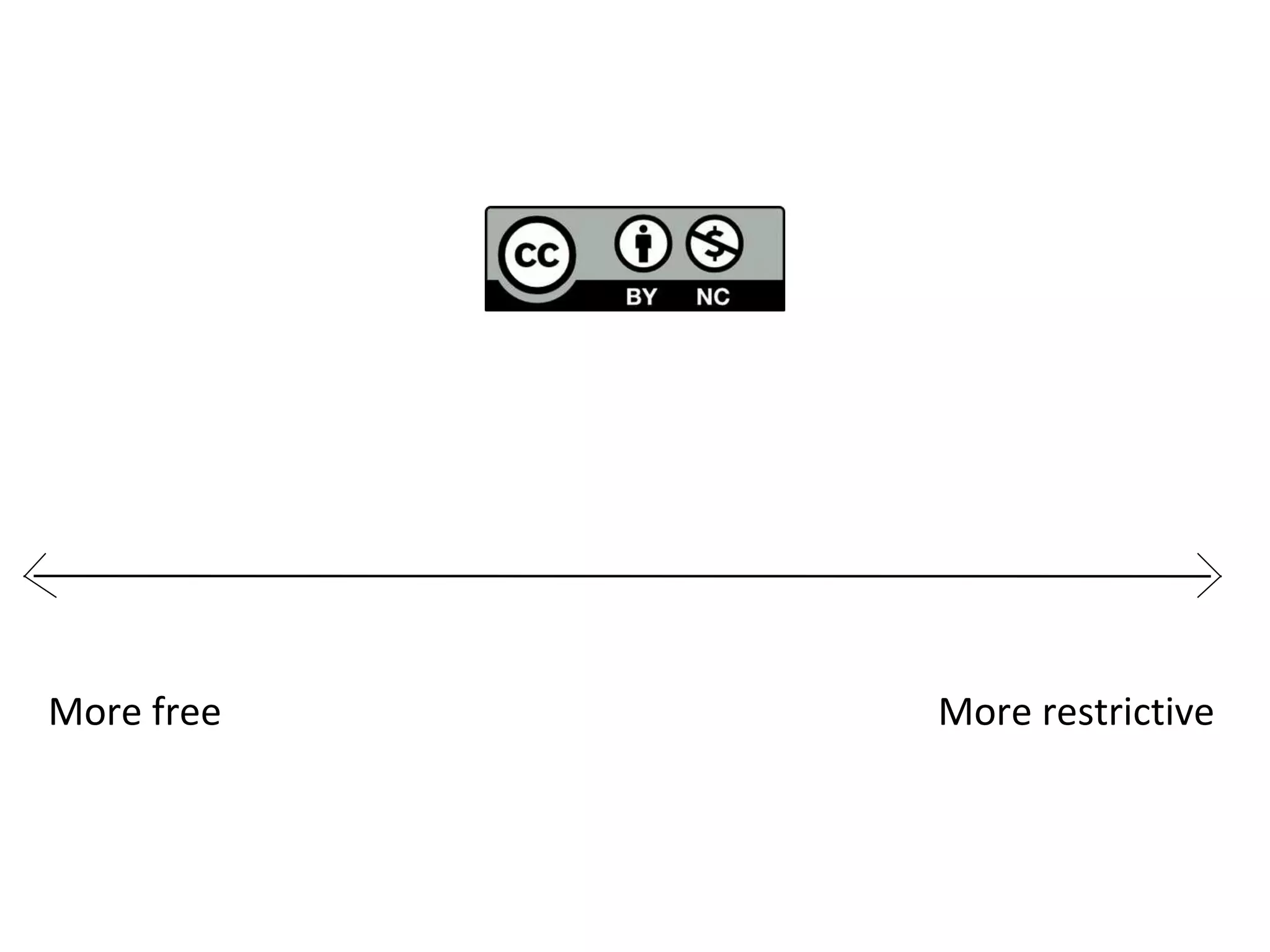 More free More restrictive
 