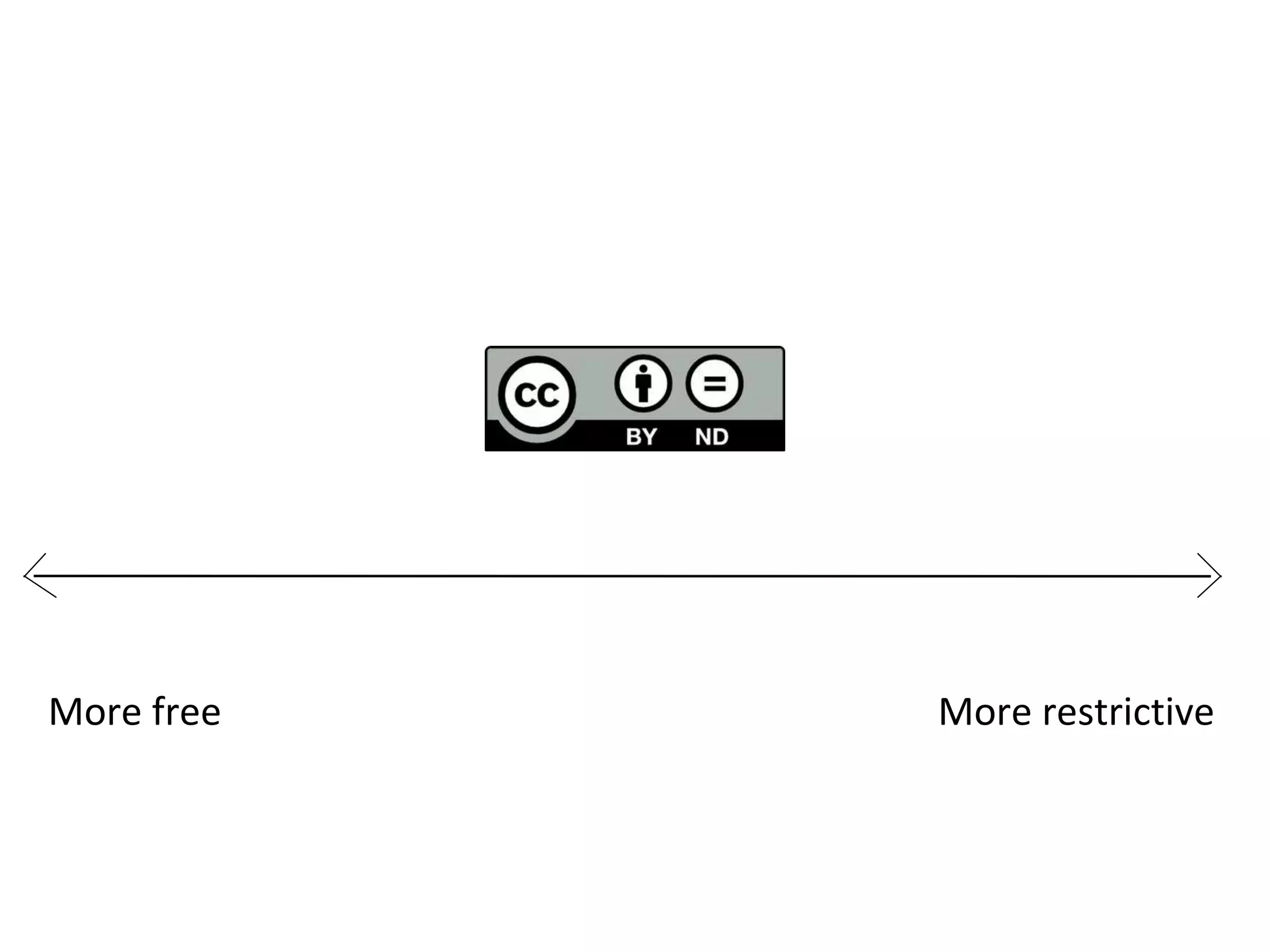 More free More restrictive
 