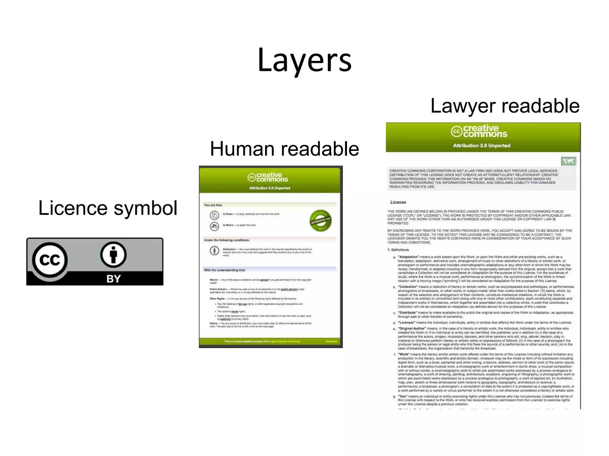 Layers
Licence symboll
Human readable
Lawyer readable
 