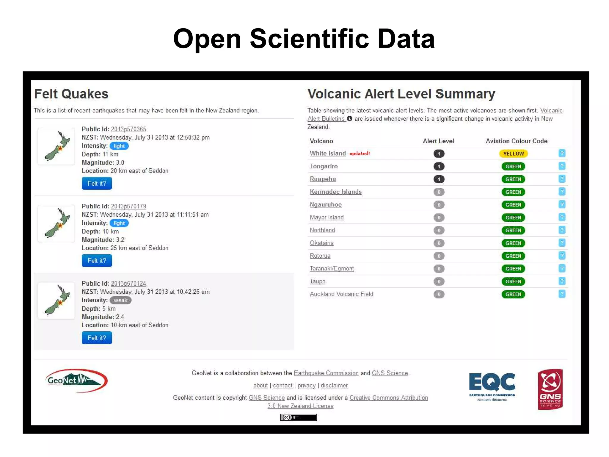 Open Scientific Data
 