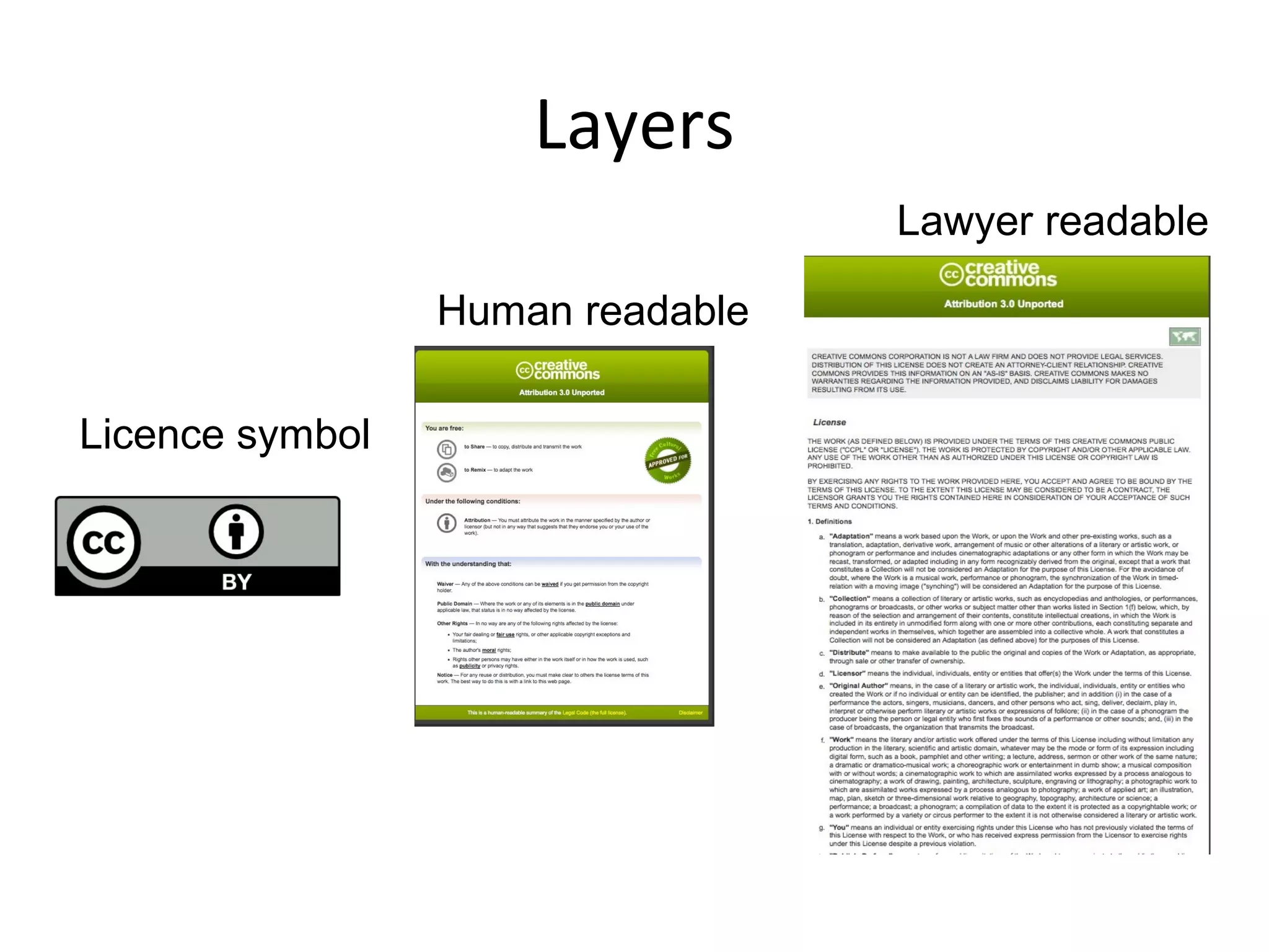 Layers
Licence symboll
Human readable
Lawyer readable
 