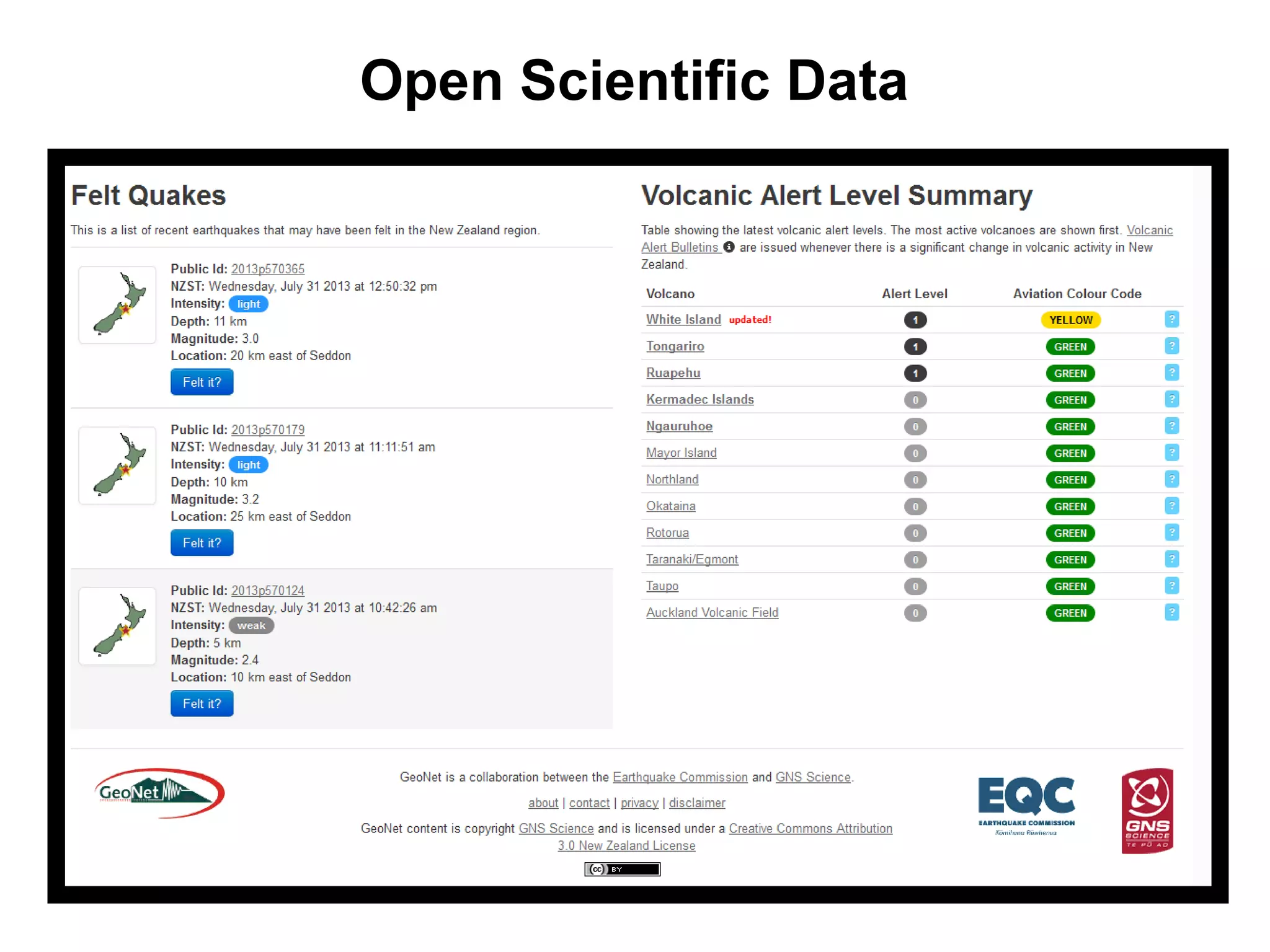Open Scientific Data
 