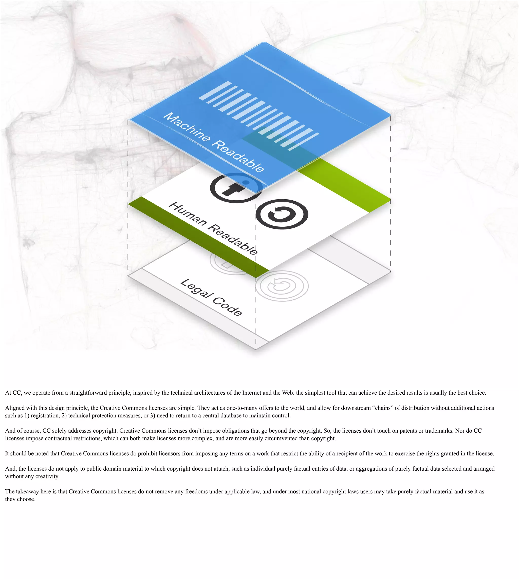 At CC, we operate from a straightforward principle, inspired by the technical architectures of the Internet and the Web: the simplest tool that can achieve the desired results is usually the best choice.

Aligned with this design principle, the Creative Commons licenses are simple. They act as one-to-many offers to the world, and allow for downstream “chains” of distribution without additional actions
such as 1) registration, 2) technical protection measures, or 3) need to return to a central database to maintain control.

And of course, CC solely addresses copyright. Creative Commons licenses don’t impose obligations that go beyond the copyright. So, the licenses don’t touch on patents or trademarks. Nor do CC
licenses impose contractual restrictions, which can both make licenses more complex, and are more easily circumvented than copyright.

It should be noted that Creative Commons licenses do prohibit licensors from imposing any terms on a work that restrict the ability of a recipient of the work to exercise the rights granted in the license.

And, the licenses do not apply to public domain material to which copyright does not attach, such as individual purely factual entries of data, or aggregations of purely factual data selected and arranged
without any creativity.

The takeaway here is that Creative Commons licenses do not remove any freedoms under applicable law, and under most national copyright laws users may take purely factual material and use it as
they choose.
 