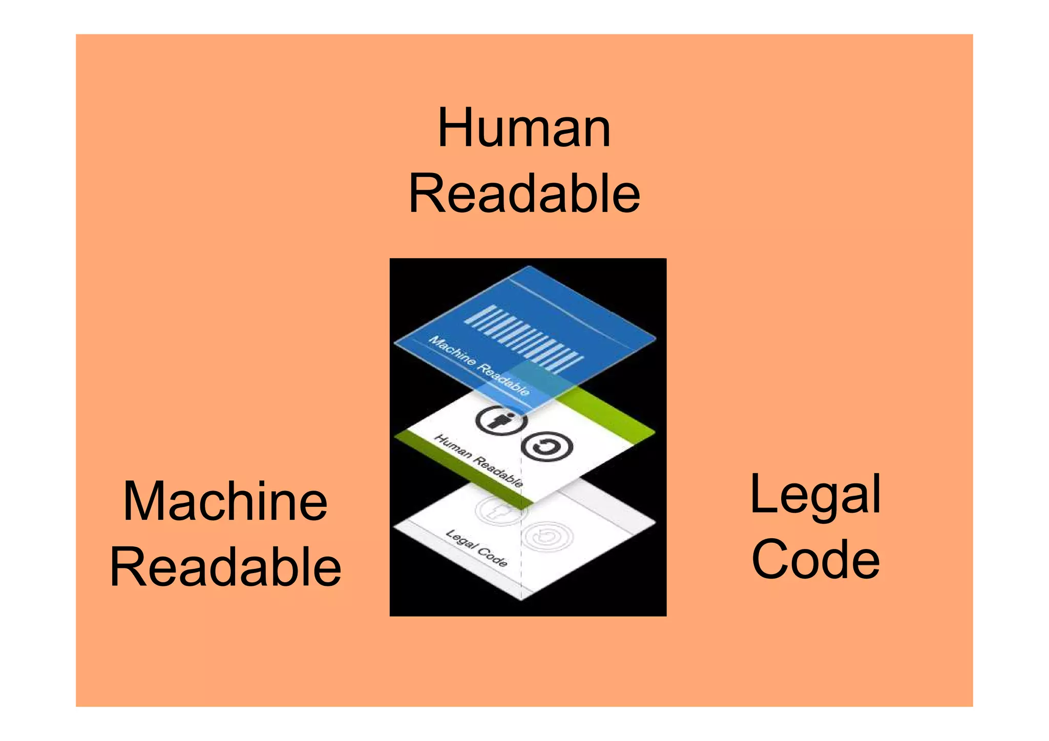 Human
           Readable




Machine               Legal
Readable              Code
 