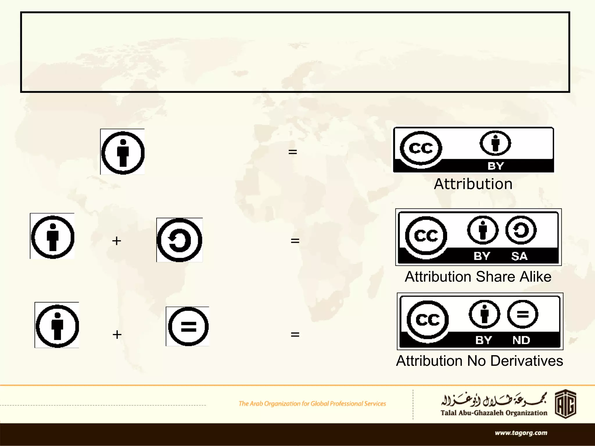 = = = + + Attribution Attribution Share Alike Attribution No Derivatives 