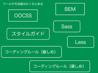 OOCSS
スタイルガイド
BEM
Sass
Less
コーディングルール（厳しめ）
コーディングルール（優しめ）
ツールや方法論はたくさんある
 