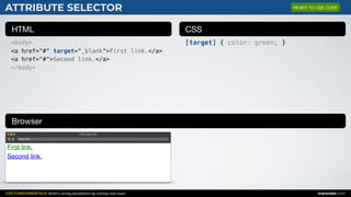 CSS FUNDAMENTALS: Build a strong foundation by solving real cases inarocket.com
HTML CSS
Browser
ATTRIBUTE SELECTOR
<body>
<a href="#" target="_blank">First link.</a>
<a href="#">Second link.</a>
</body>
[target] { color: green; }
Web page title
index.html
First link.
Second link.
READY TO USE CODE
 