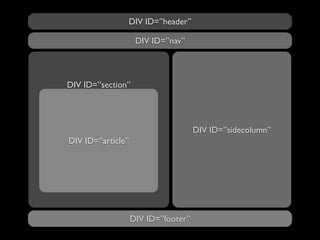 DIV ID=”header”

                    DIV ID=”nav”




DIV ID=”section”




                                     DIV ID=”sidecolumn”
DIV ID=”article”




                   DIV ID=”footer”
 