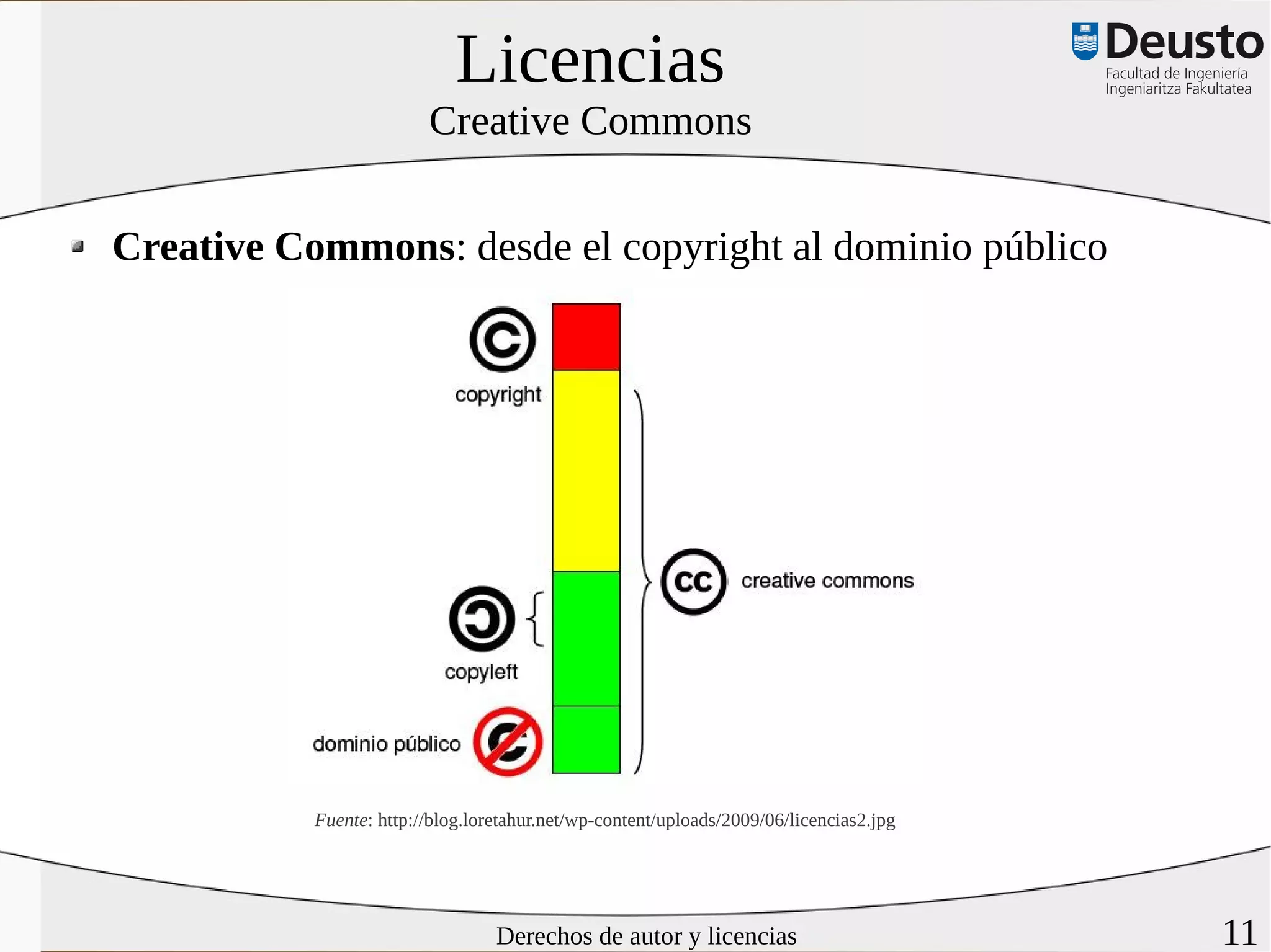 Licencias
                         Creative Commons


Creative Commons: desde el copyright al dominio público




           Fuente: http://blog.loretahur.net/wp-content/uploads/2009/06/licencias2.jpg




                                  Derechos de autor y licencias                          11
 
