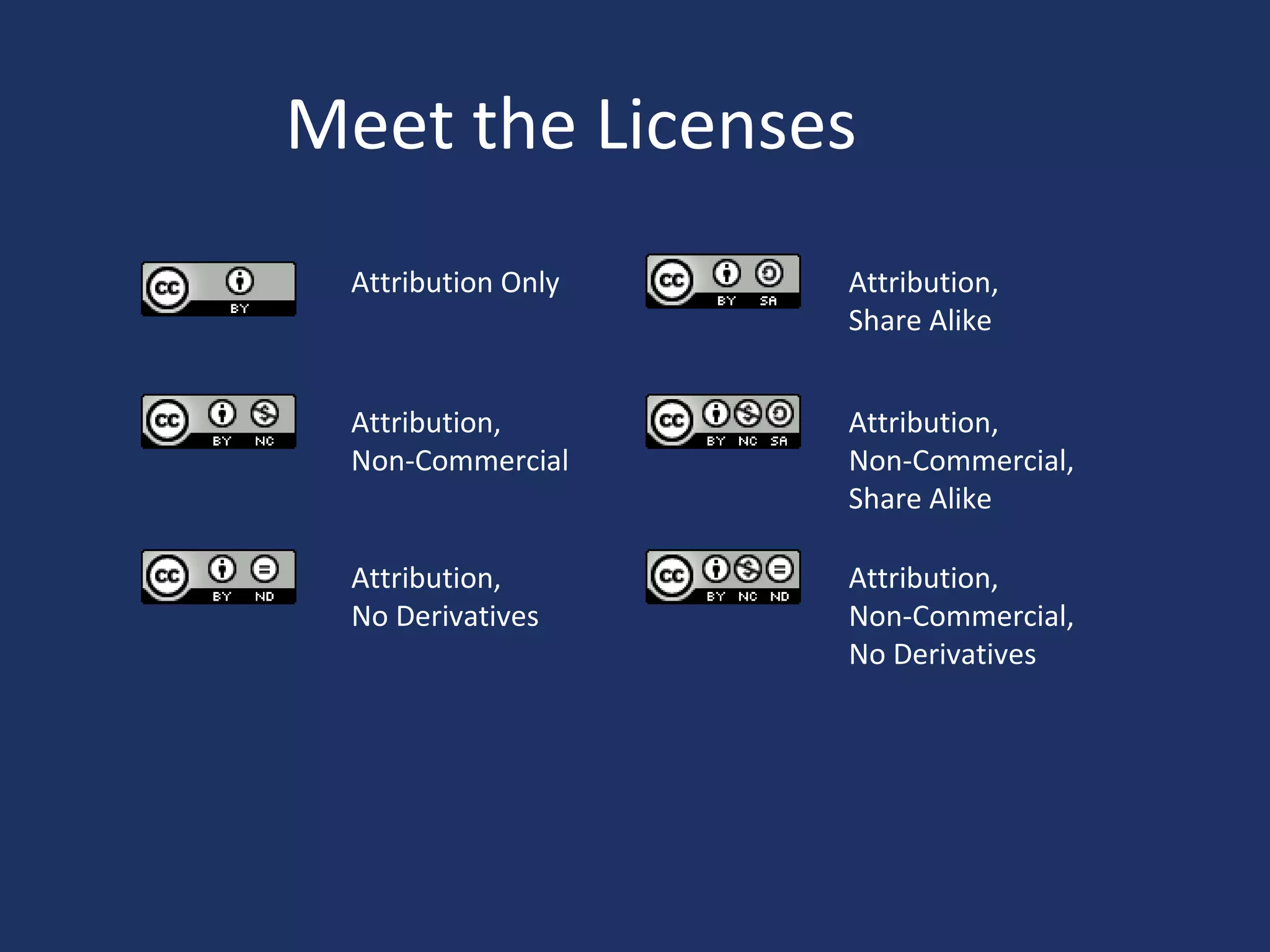 Meet the Licenses
Attribution Only
Attribution,
Non-Commercial
Attribution,
No Derivatives
Attribution,
Share Alike
Attribution,
Non-Commercial,
Share Alike
Attribution,
Non-Commercial,
No Derivatives
 