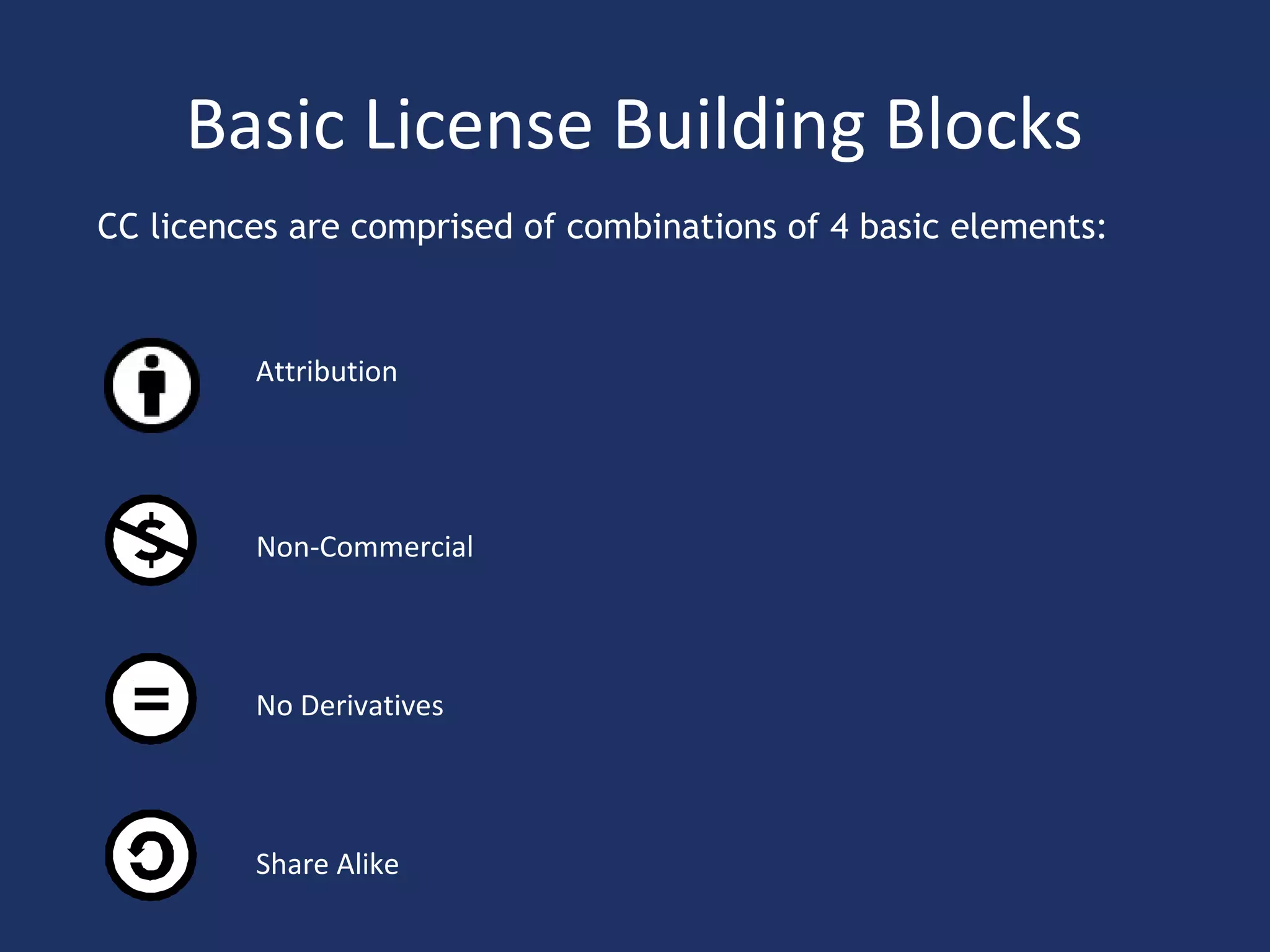 Basic License Building Blocks
CC licences are comprised of combinations of 4 basic elements:
Attribution
Non-Commercial
No Derivatives
Share Alike
 
