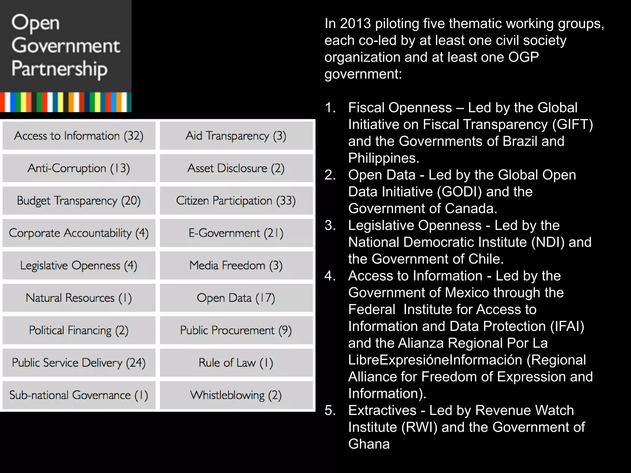 In 2013 piloting five thematic working groups,
each co-led by at least one civil society
organization and at least one OGP
government:

1. Fiscal Openness – Led by the Global
Initiative on Fiscal Transparency (GIFT)
and the Governments of Brazil and
Philippines.
2. Open Data - Led by the Global Open
Data Initiative (GODI) and the
Government of Canada.
3. Legislative Openness - Led by the
National Democratic Institute (NDI) and
the Government of Chile.
4. Access to Information - Led by the
Government of Mexico through the
Federal Institute for Access to
Information and Data Protection (IFAI)
and the Alianza Regional Por La
LibreExpresióneInformación (Regional
Alliance for Freedom of Expression and
Information).
5. Extractives - Led by Revenue Watch
Institute (RWI) and the Government of
Ghana

 