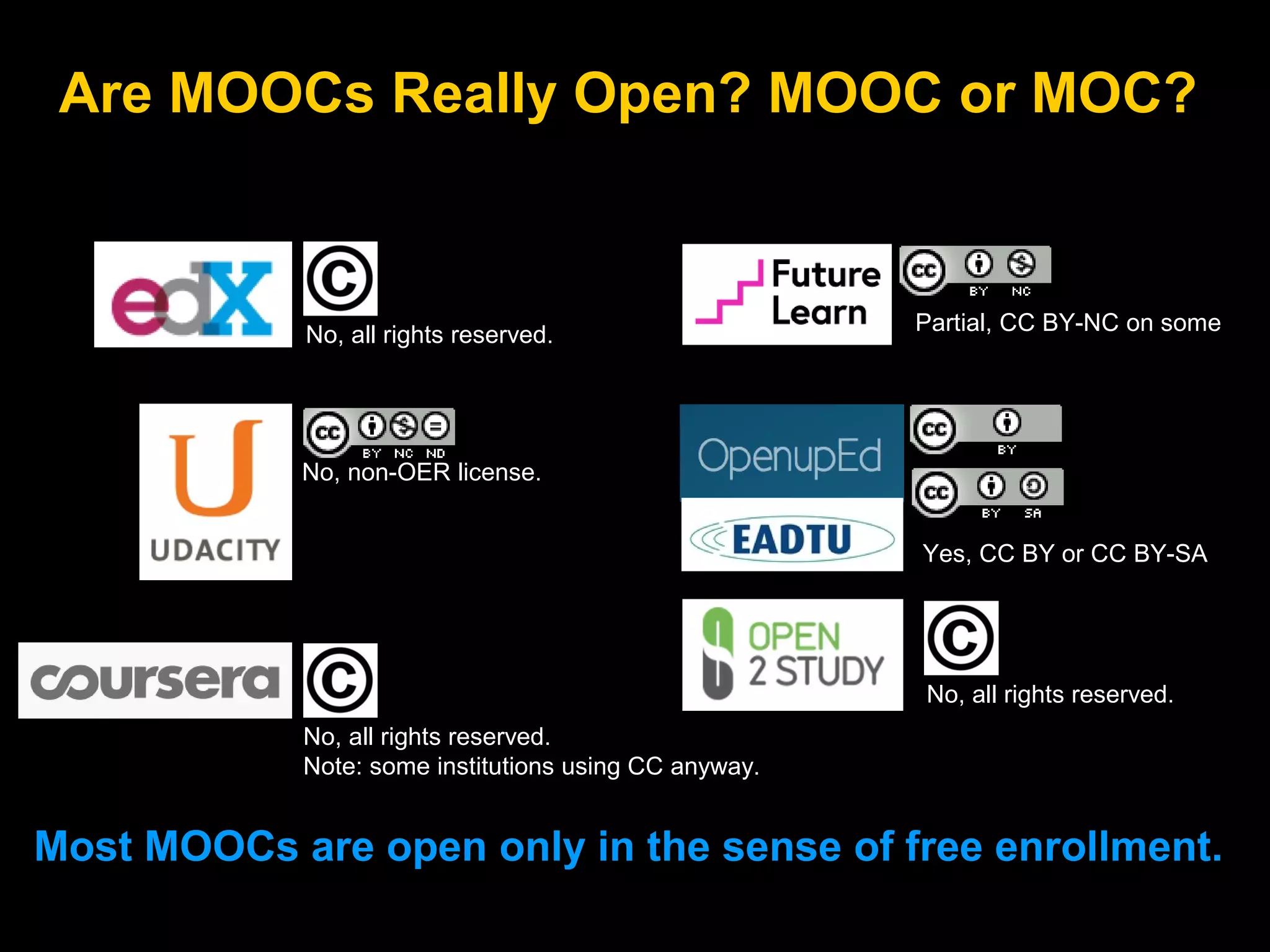 Are MOOCs Really Open? MOOC or MOC?

No, all rights reserved.

Partial, CC BY-NC on some

No, non-OER license.
Yes, CC BY or CC BY-SA

No, all rights reserved.
No, all rights reserved.
Note: some institutions using CC anyway.

Most MOOCs are open only in the sense of free enrollment.

 
