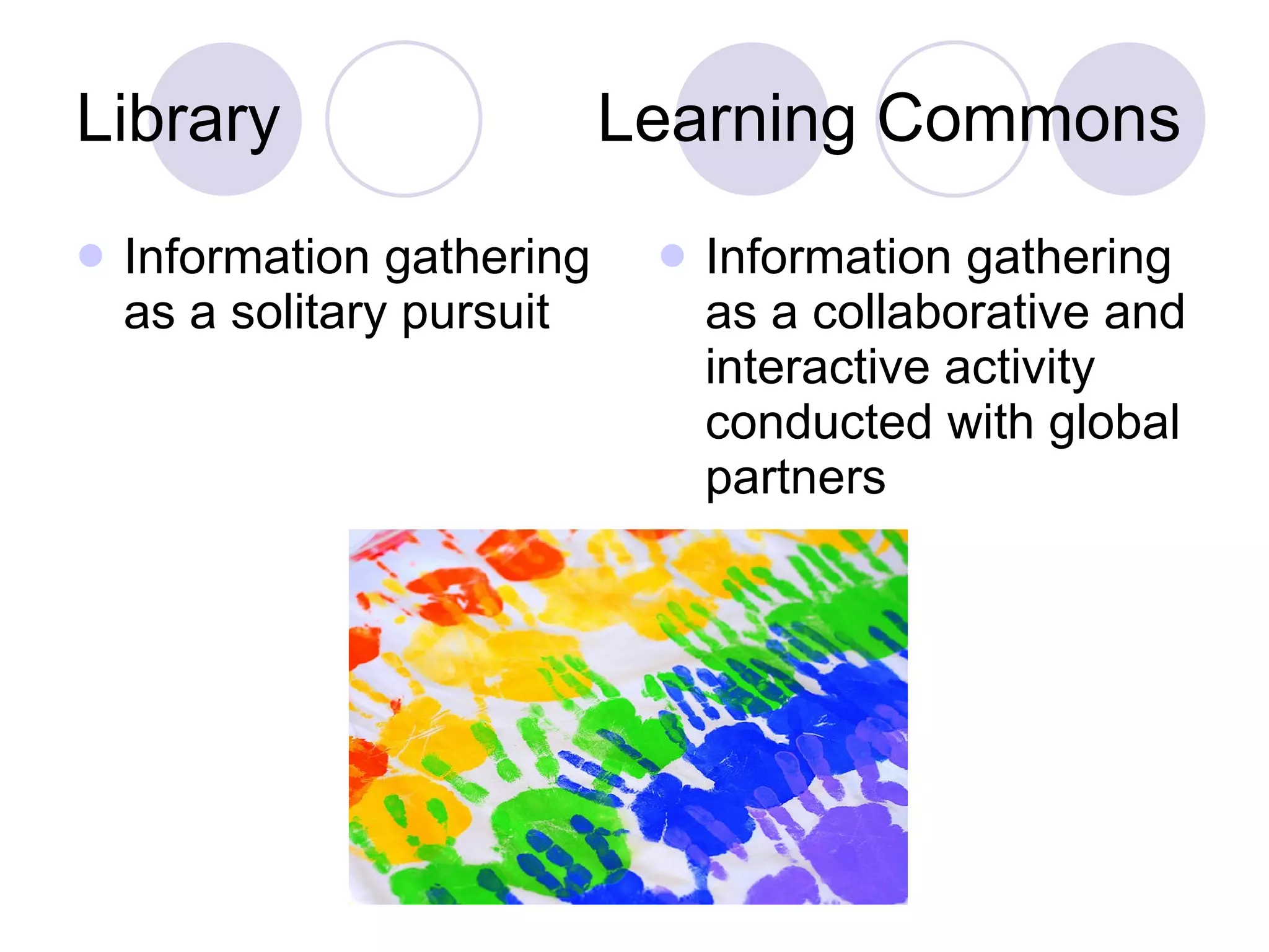Library  Learning Commons Information gathering as a solitary pursuit Information gathering as a collaborative and interactive activity conducted with global partners 