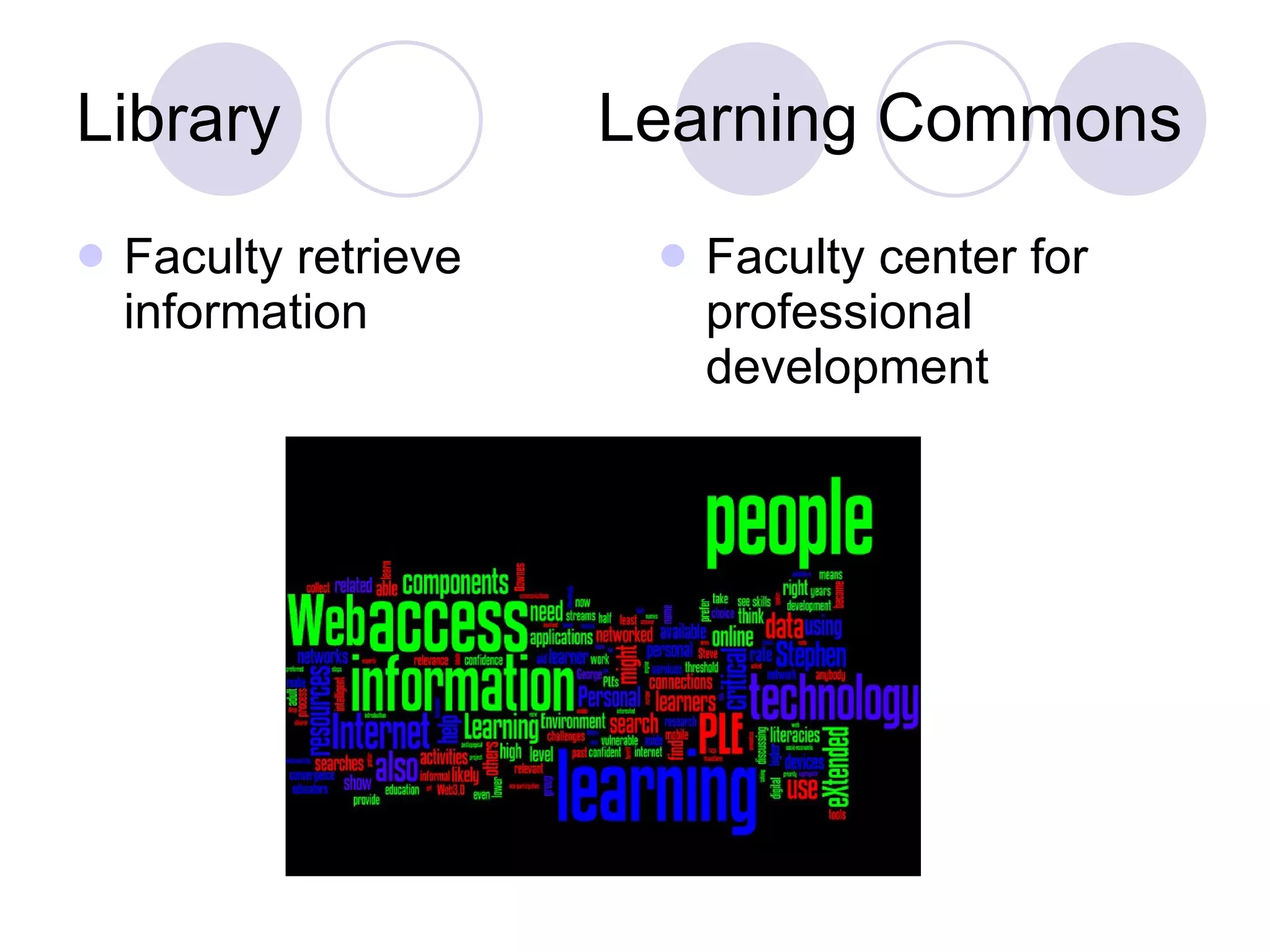 Library  Learning Commons Faculty retrieve information Faculty center for professional development 