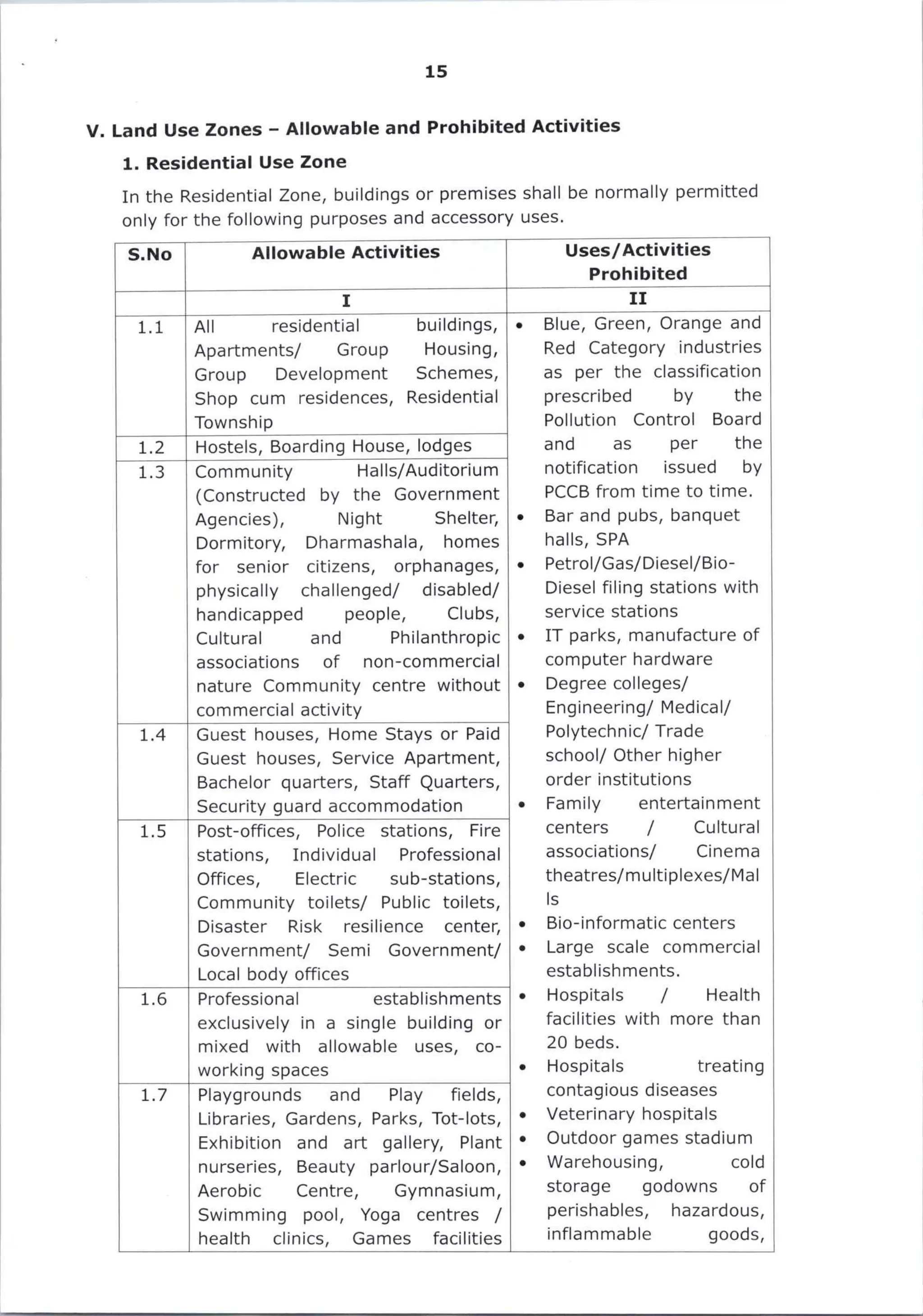 G.O. 216, Dt. 22-10-2025, Common Zoning Regulations – Final.pdf
