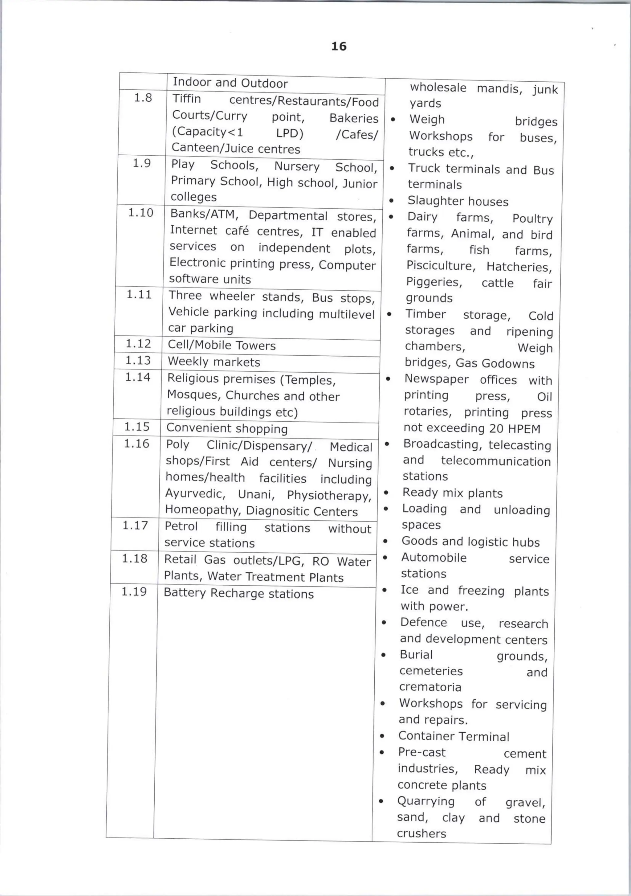 G.O. 216, Dt. 22-10-2025, Common Zoning Regulations – Final.pdf