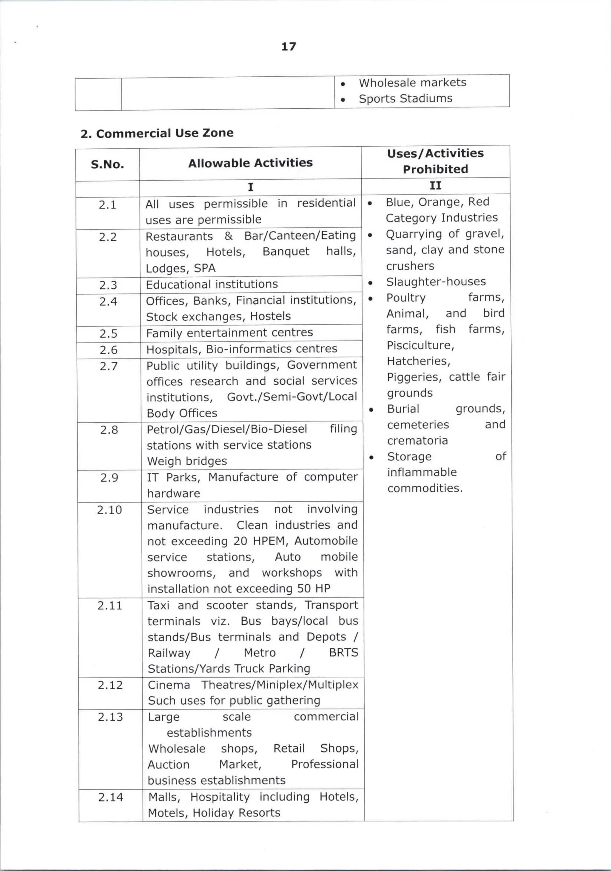 G.O. 216, Dt. 22-10-2025, Common Zoning Regulations – Final.pdf