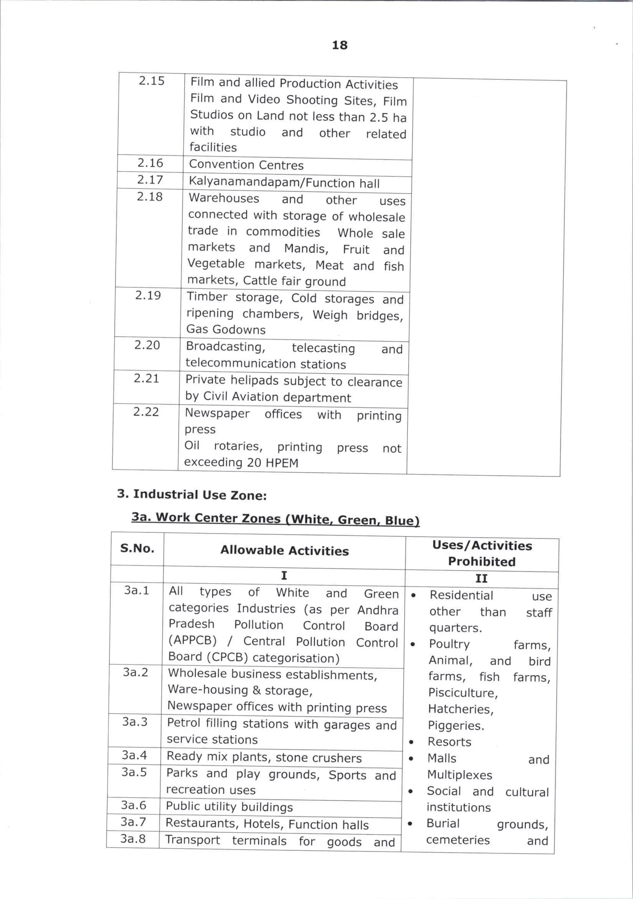 G.O. 216, Dt. 22-10-2025, Common Zoning Regulations – Final.pdf