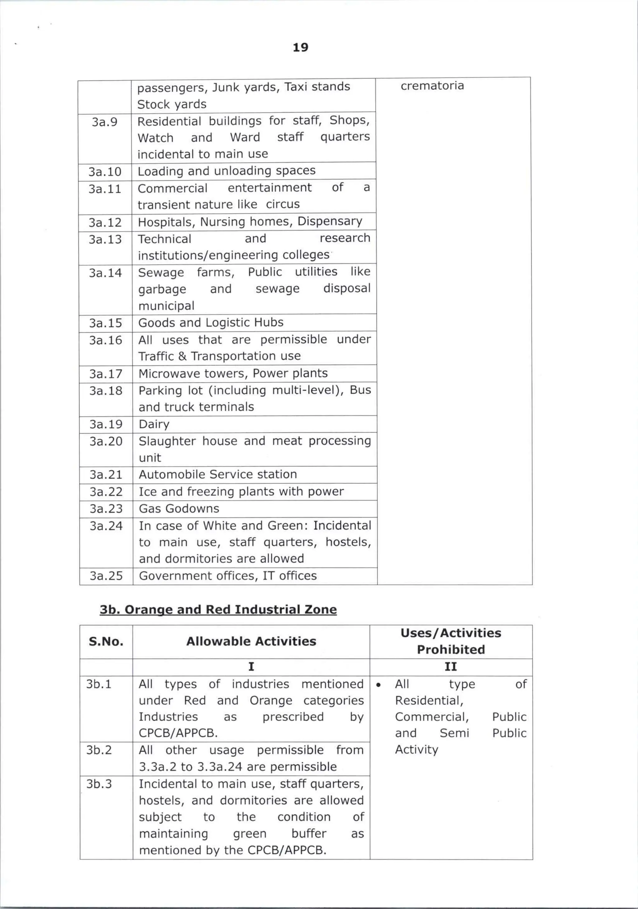 G.O. 216, Dt. 22-10-2025, Common Zoning Regulations – Final.pdf