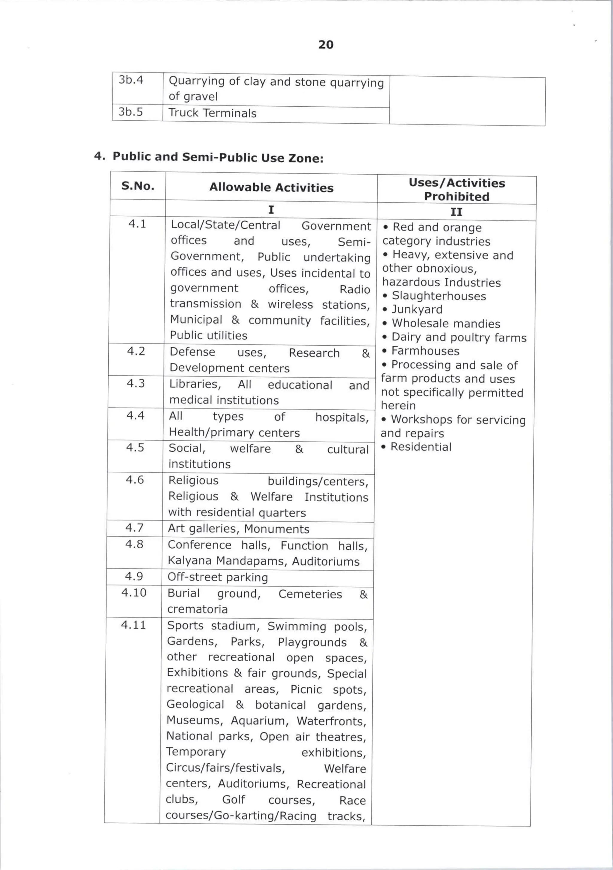 G.O. 216, Dt. 22-10-2025, Common Zoning Regulations – Final.pdf